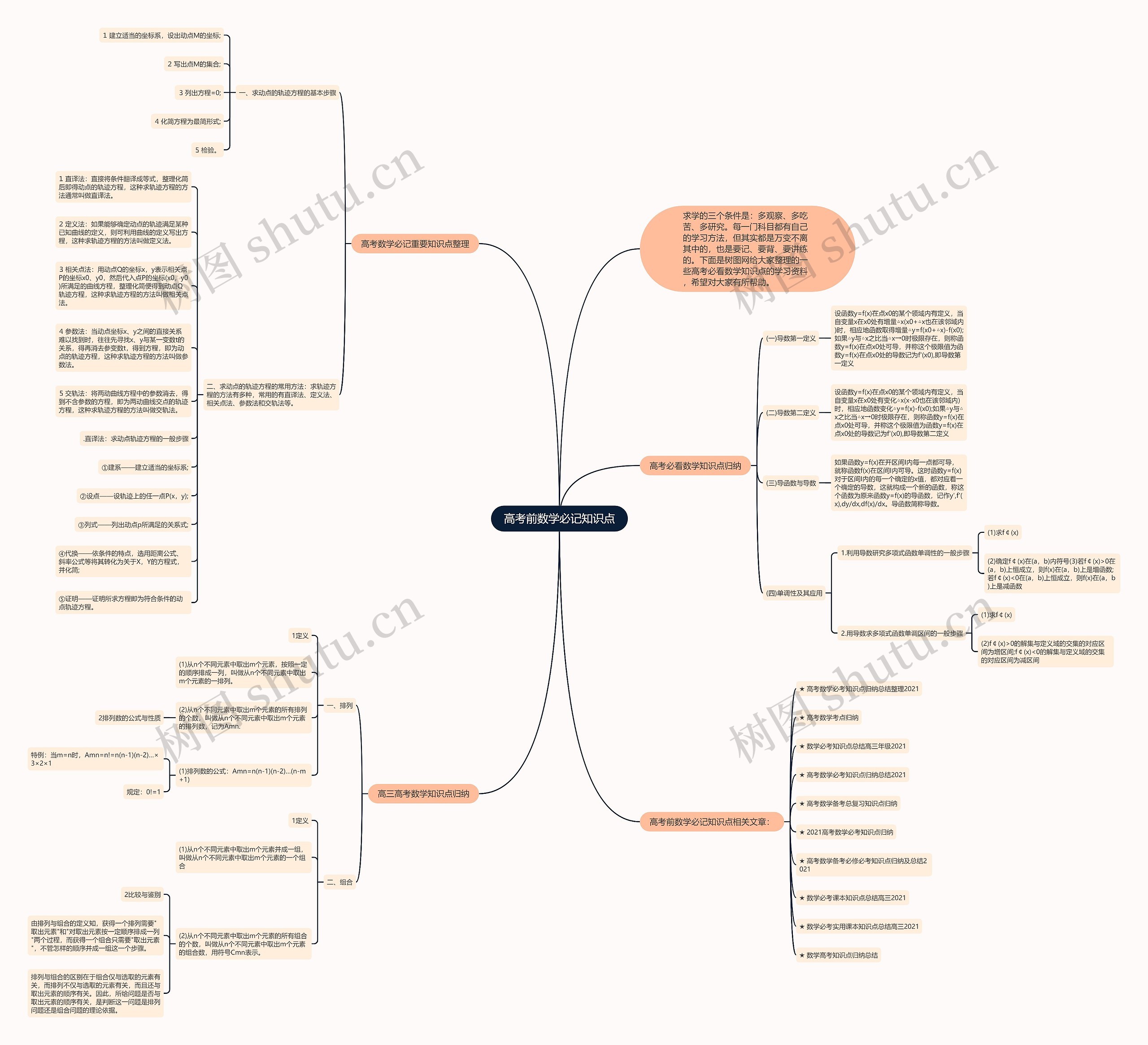高考前数学必记知识点思维导图