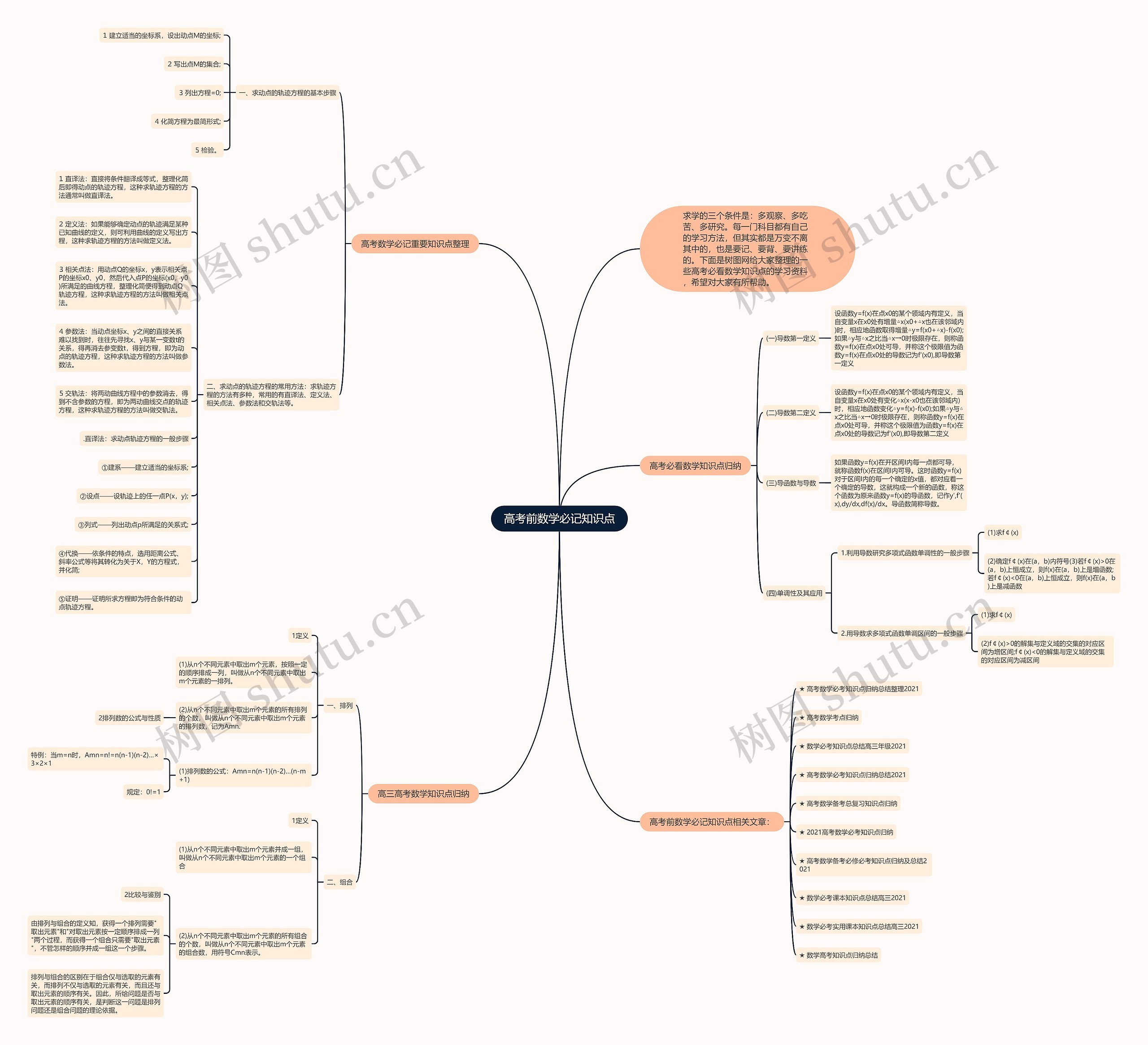 高考前数学必记知识点 高考前数学必记知识点