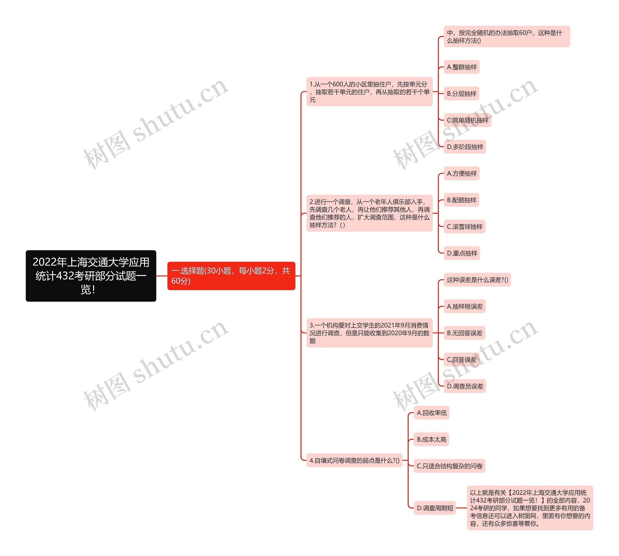 2022年上海交通大学应用统计432考研部分试题一览! 2022年上海交通大学应用统计432考研部分试题一览!