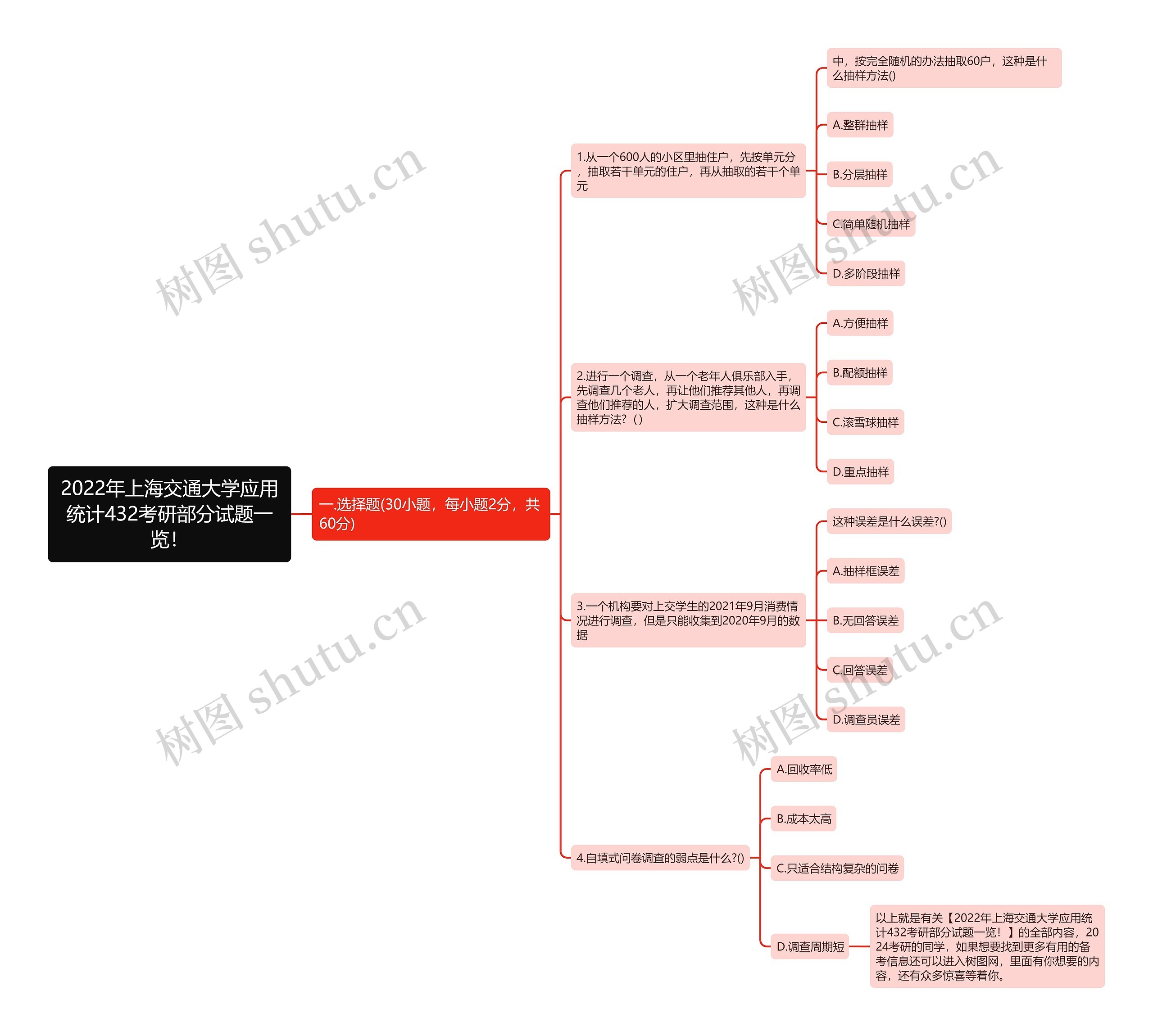 2022年上海交通大学应用统计432考研部分试题一览！思维导图