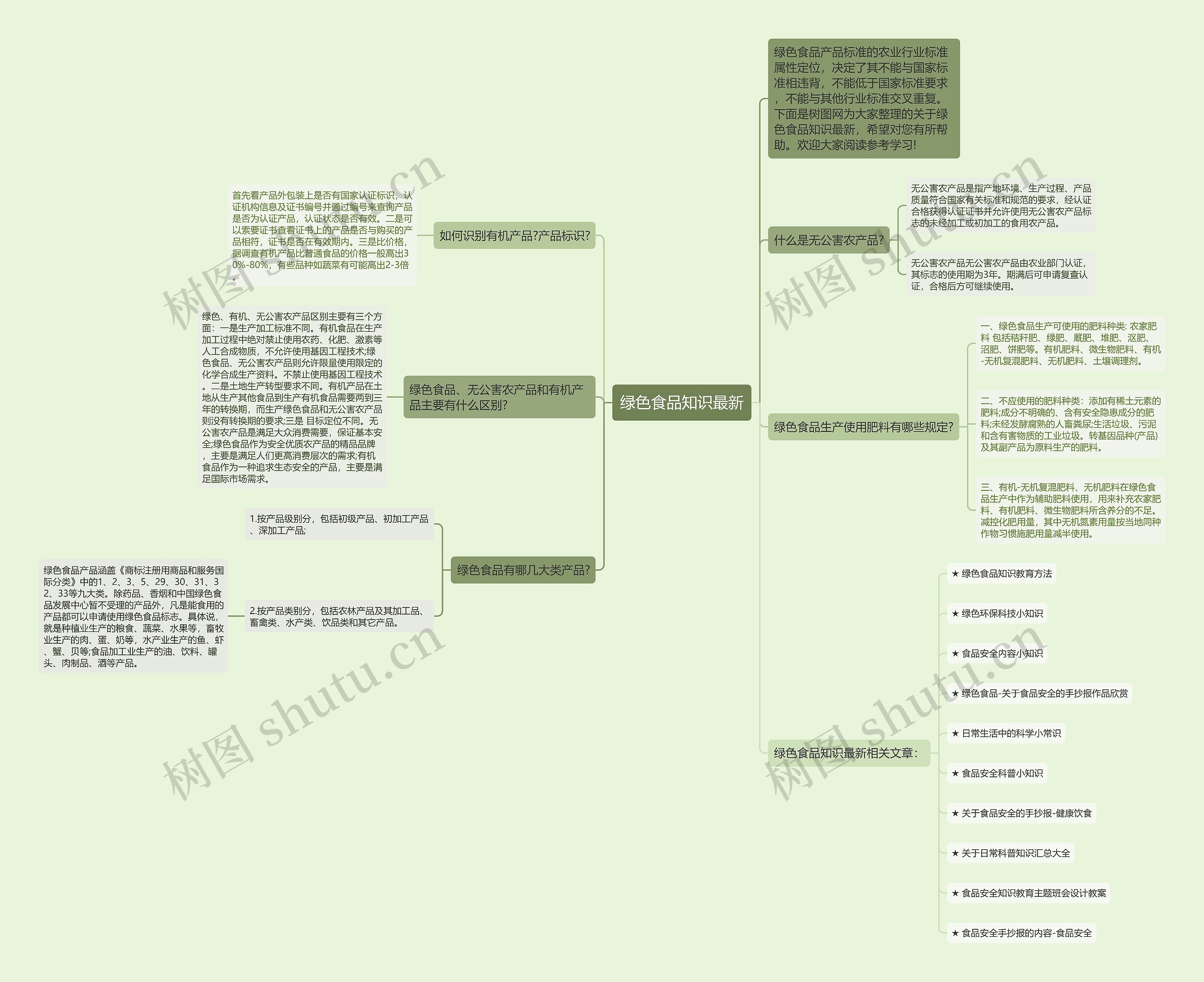 绿色食品知识最新思维导图