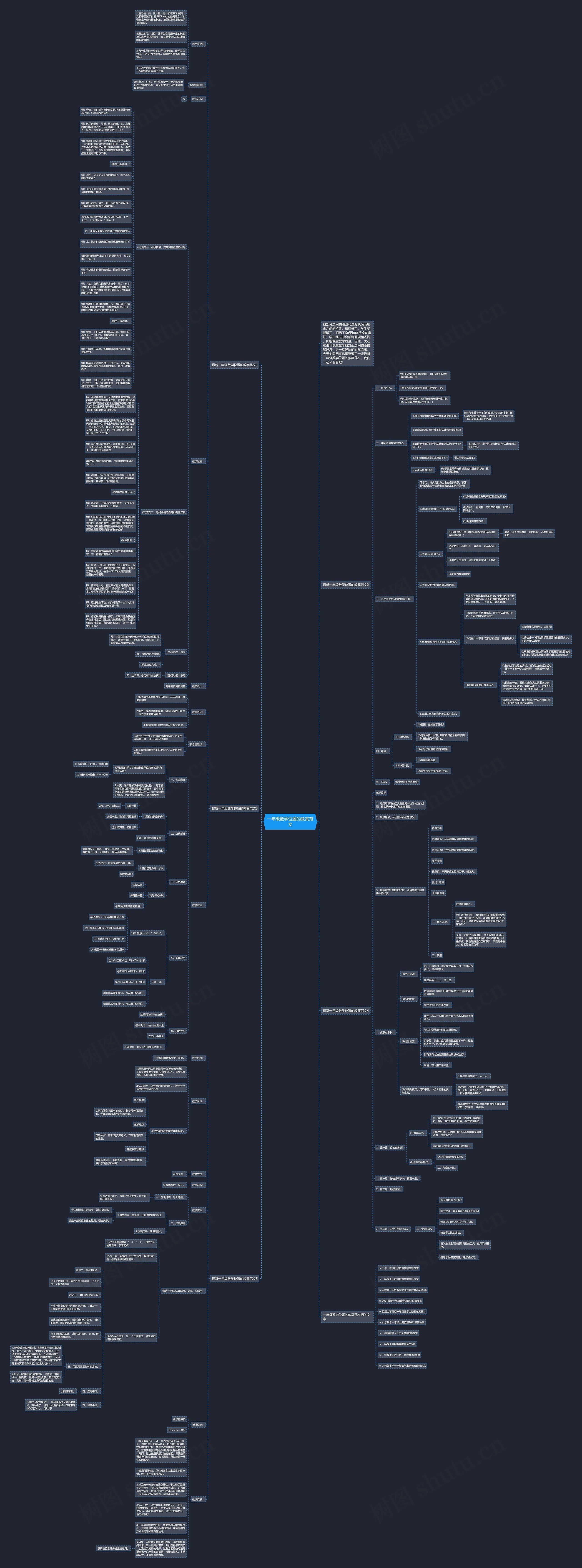 一年级数学位置的教案范文思维导图