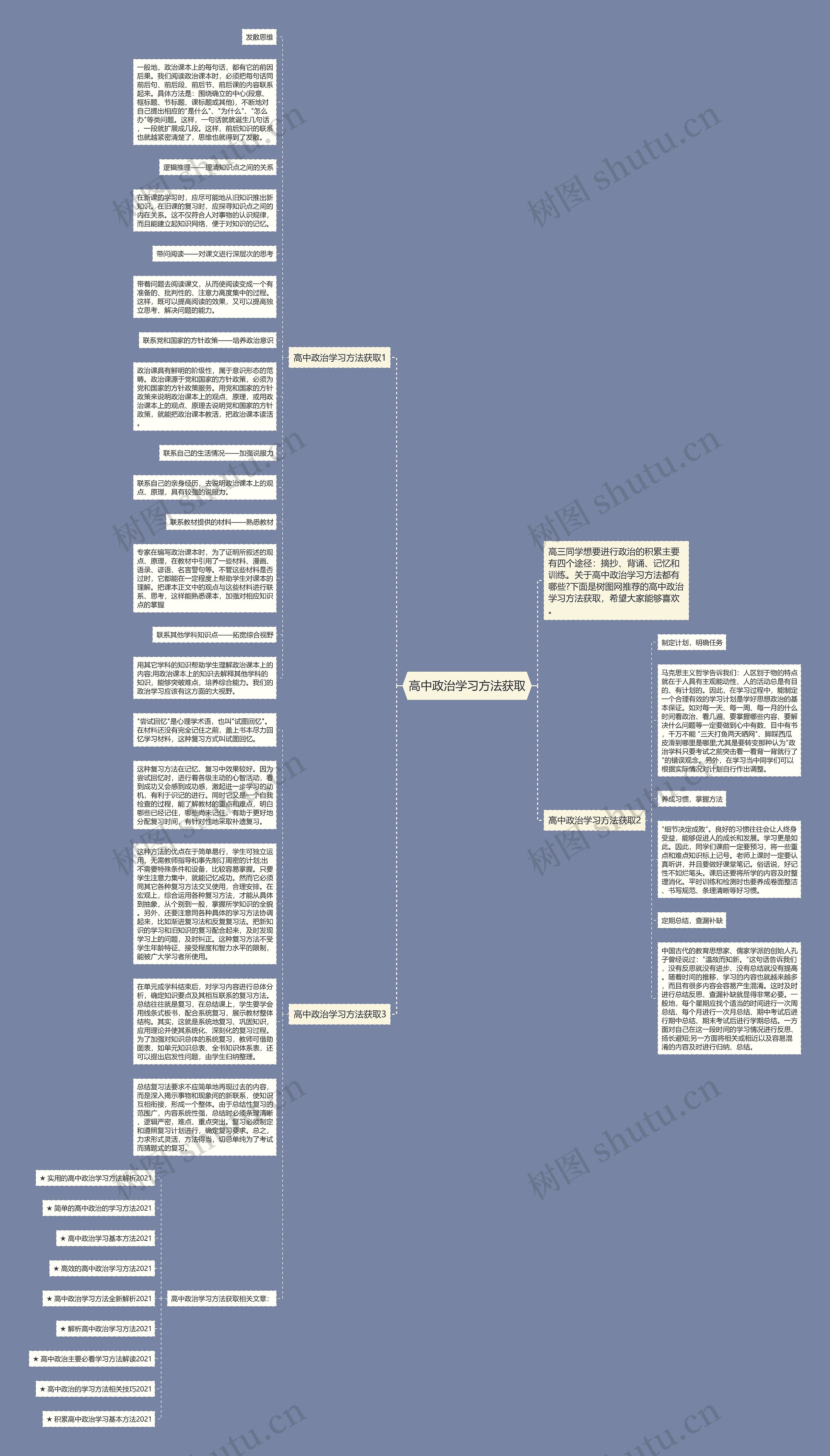 高中政治学习方法获取思维导图