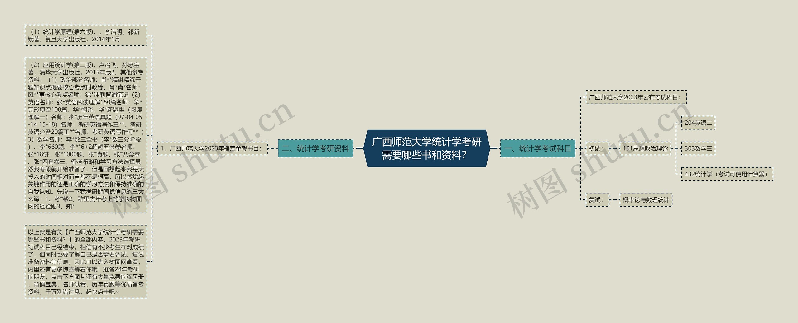 广西师范大学统计学考研需要哪些书和资料？