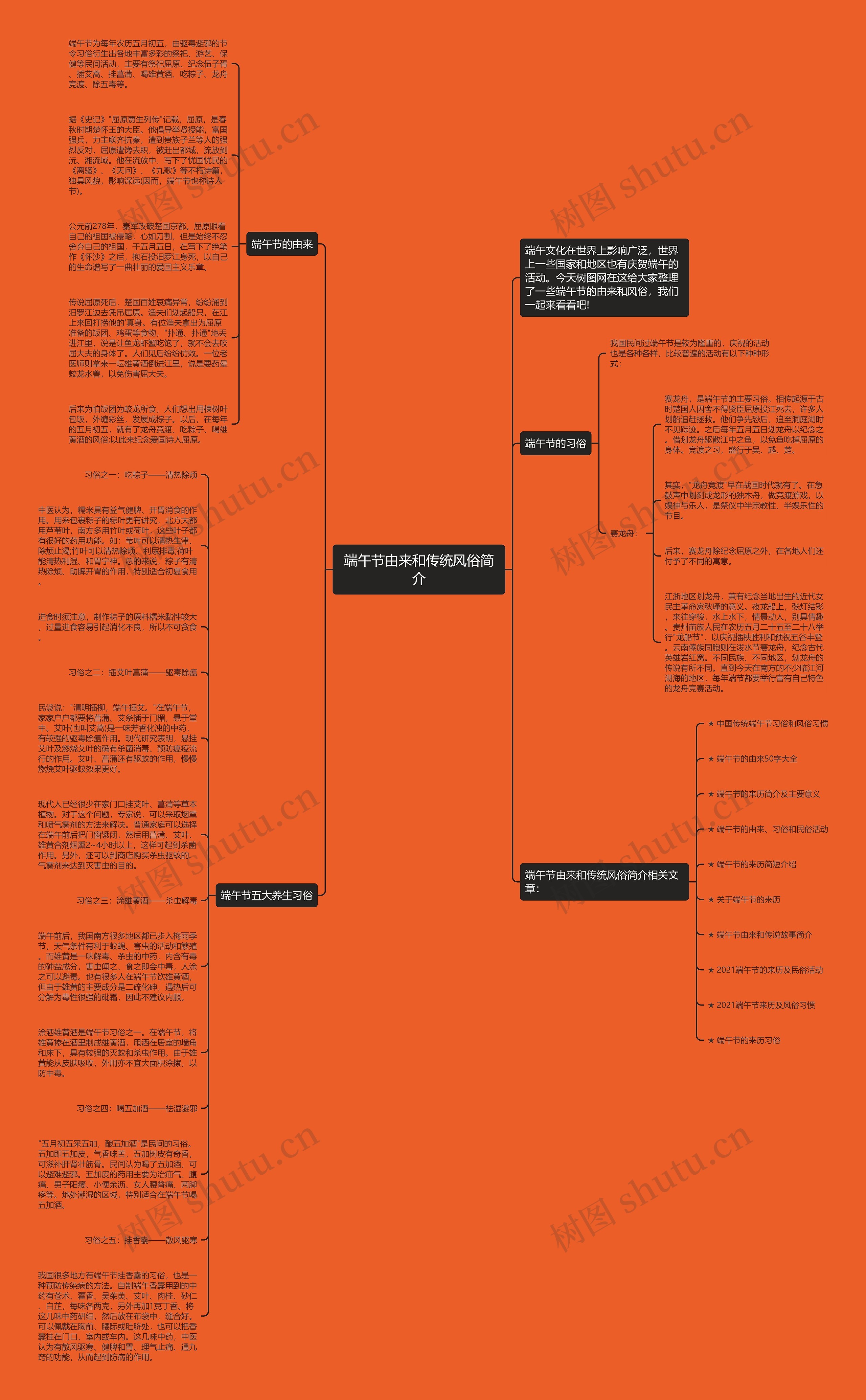 端午节由来和传统风俗简介思维导图