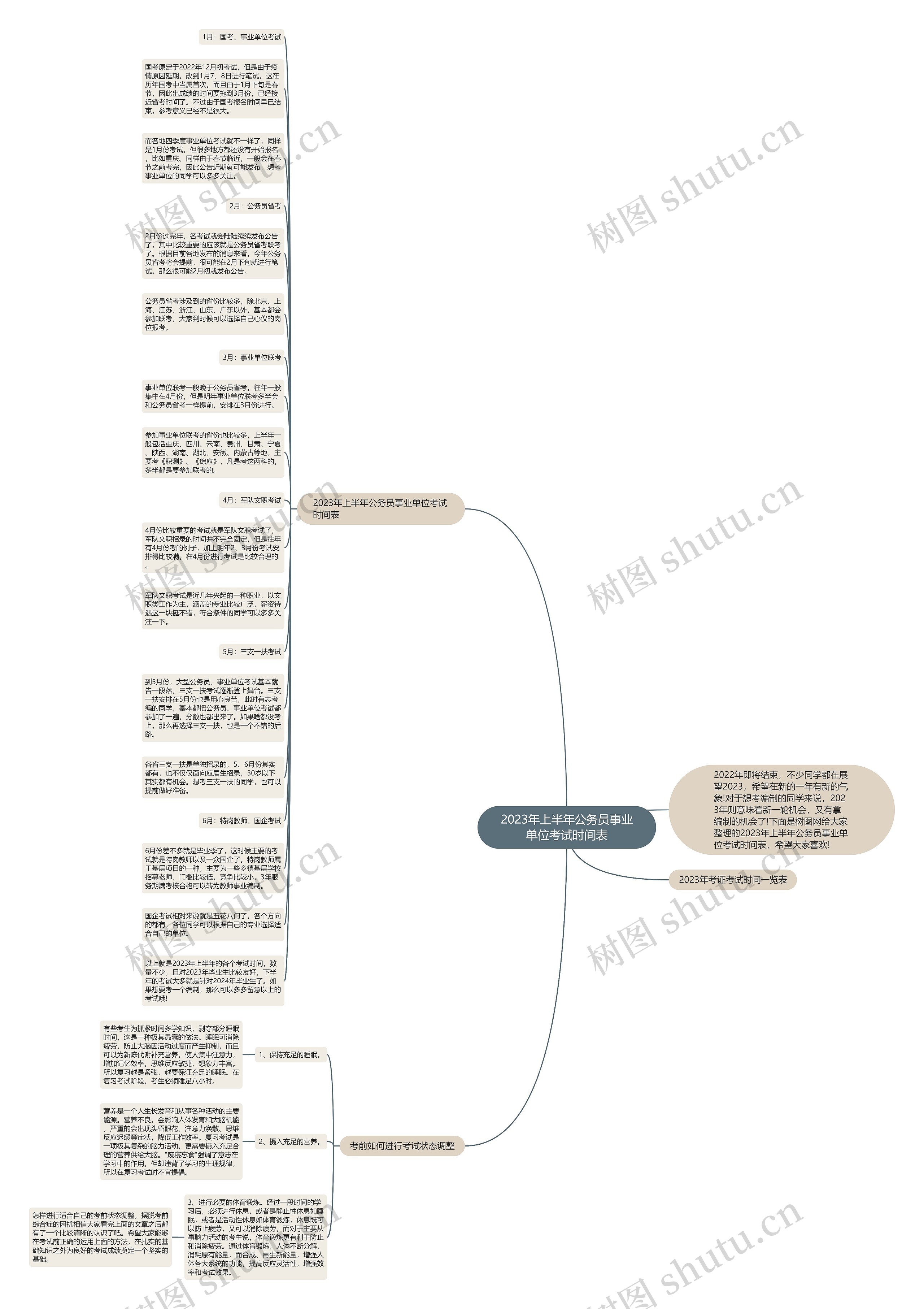 2023年上半年公务员事业单位考试时间表思维导图