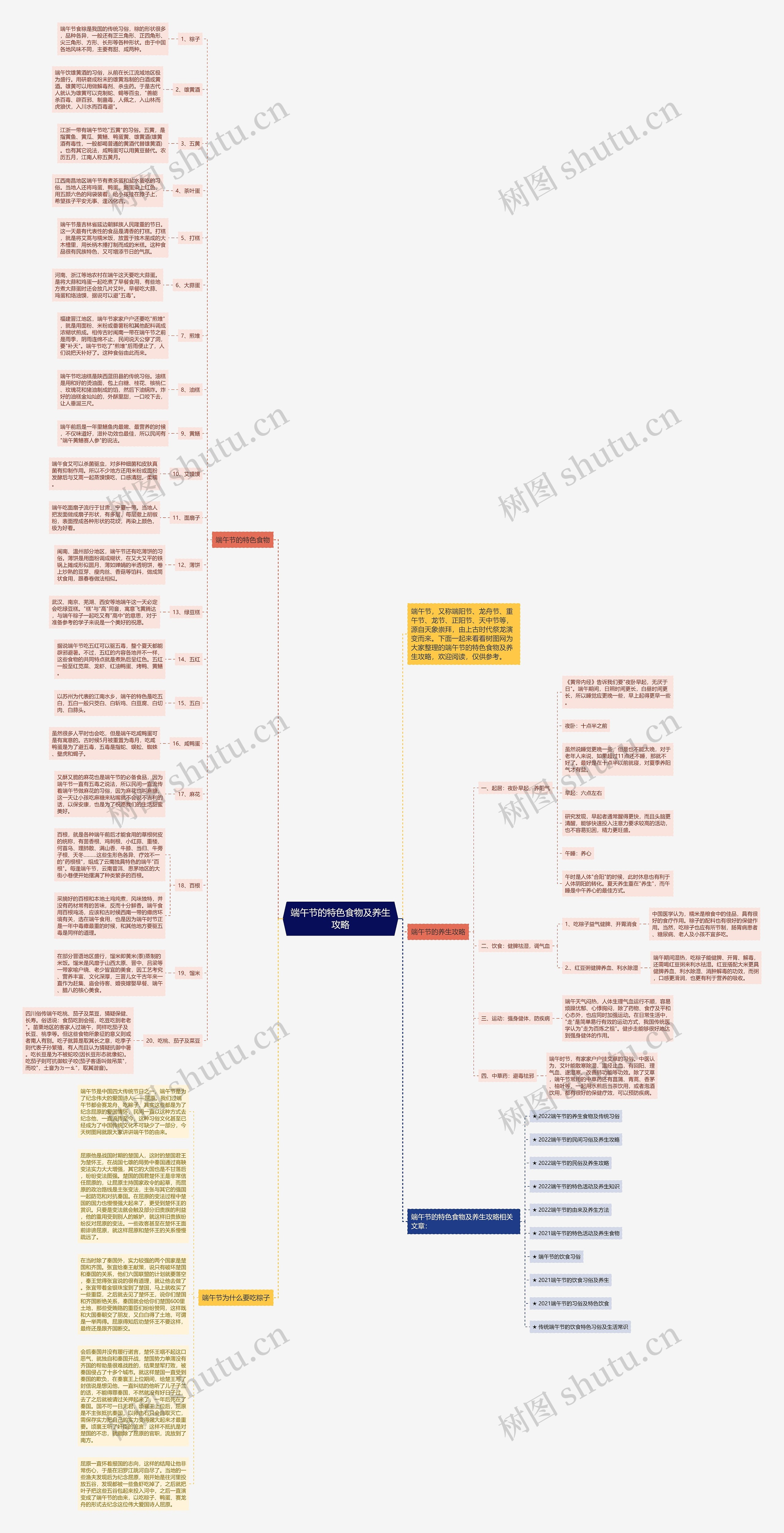 端午节的特色食物及养生攻略思维导图
