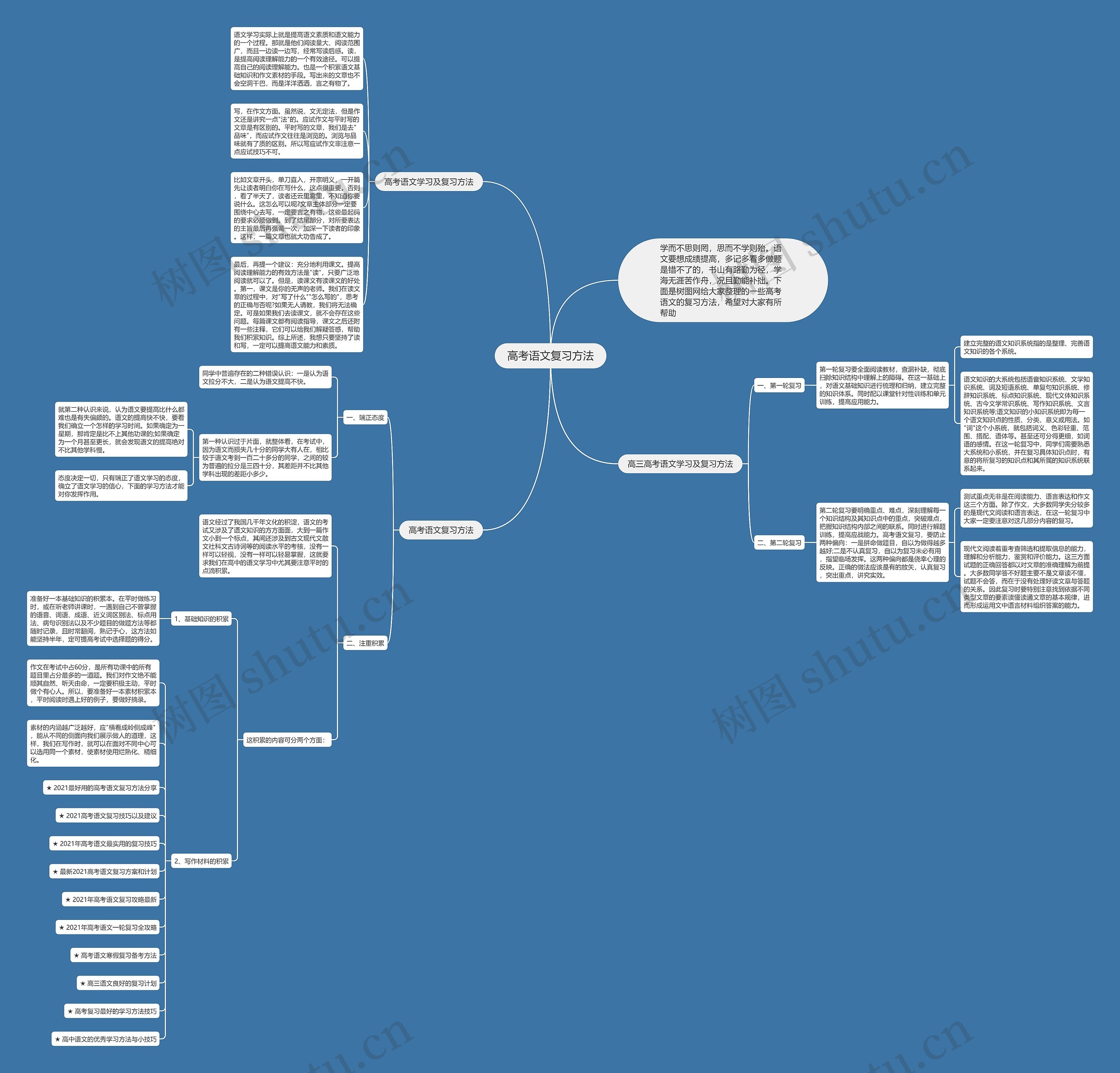 高考语文复习方法思维导图