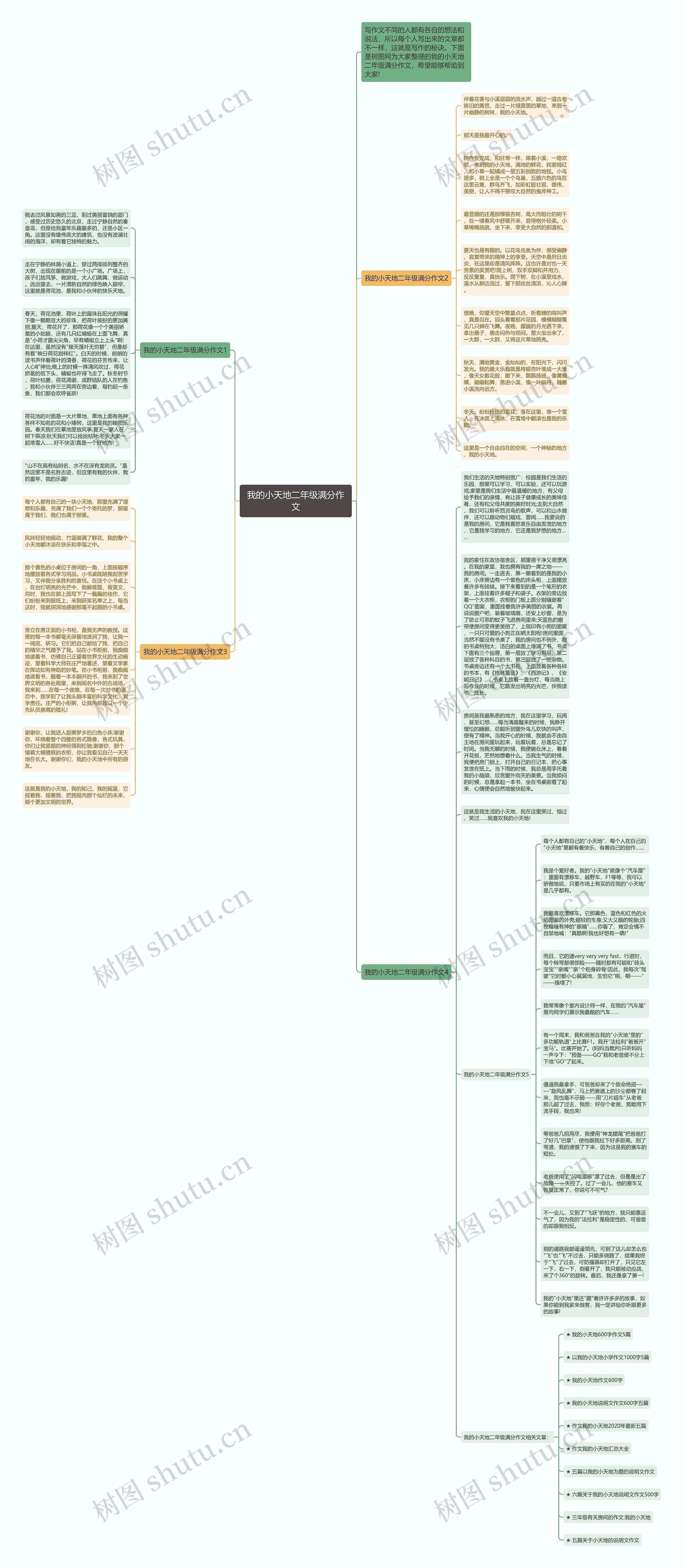 我的小天地二年级满分作文思维导图