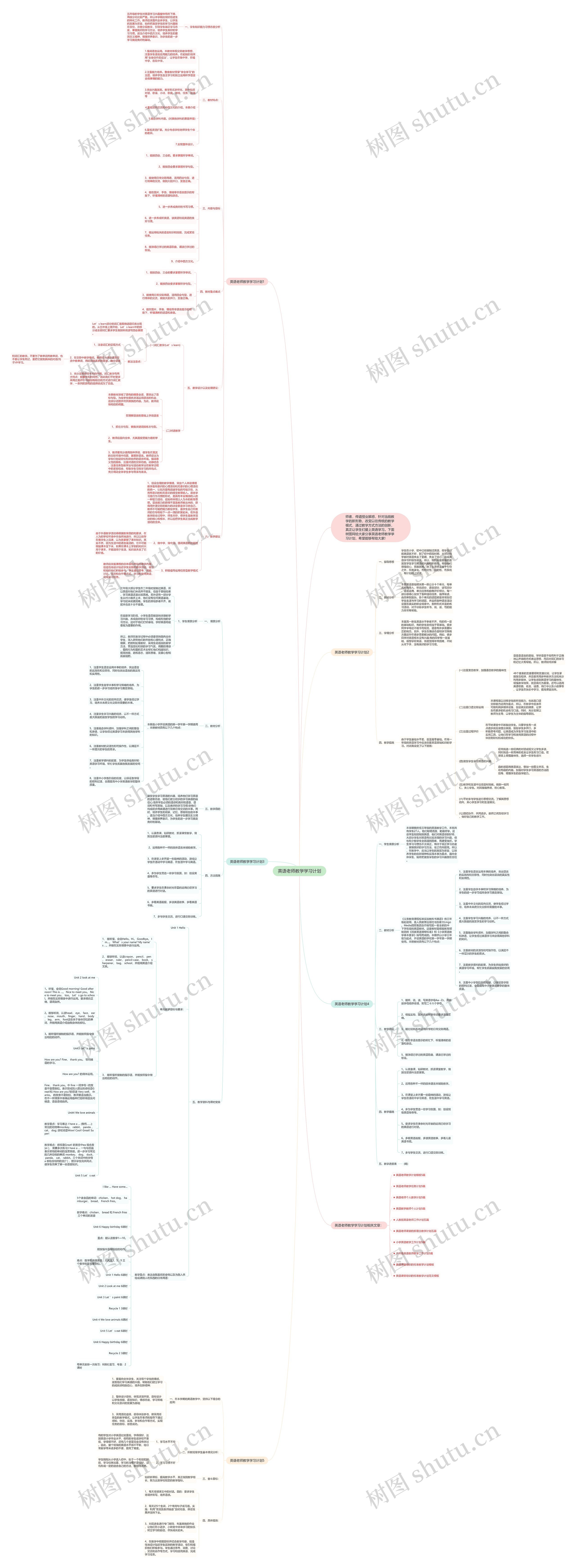 英语老师教学学习计划思维导图
