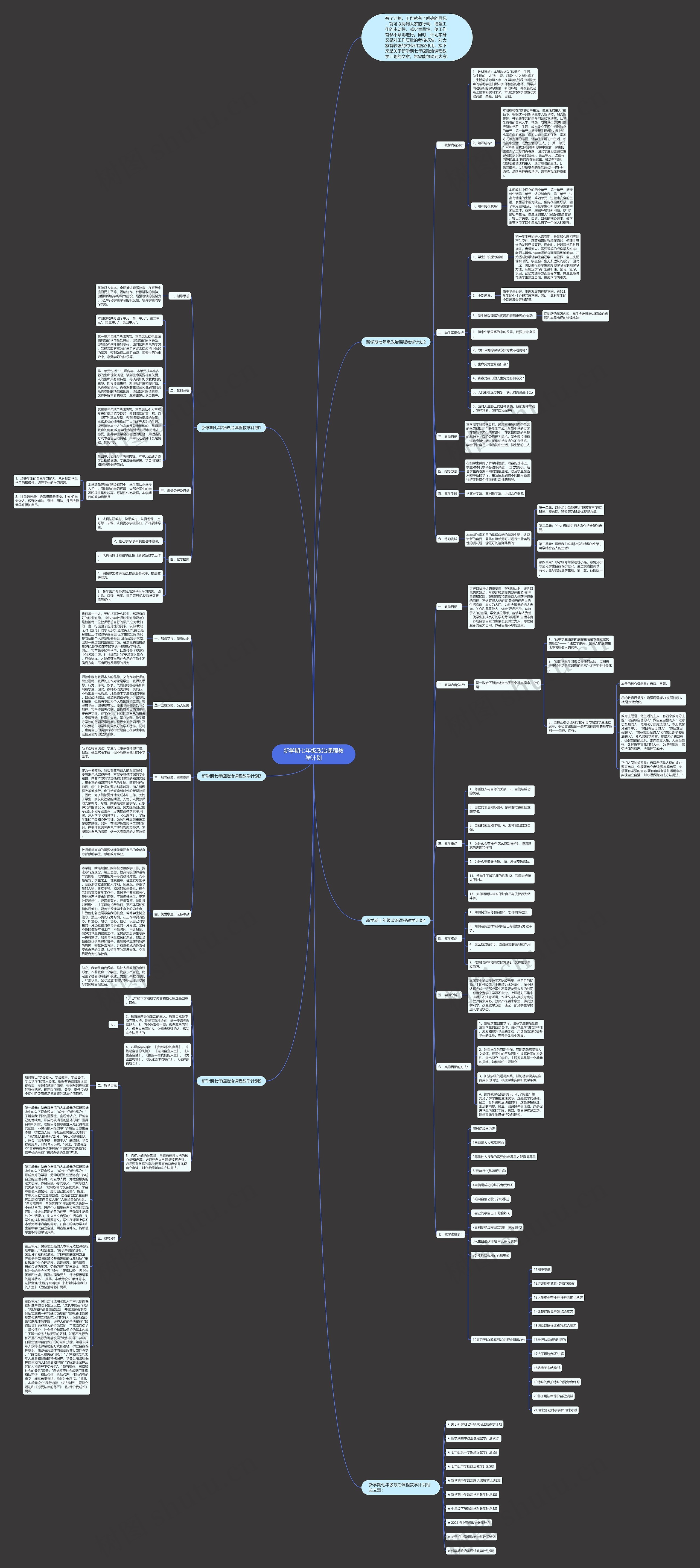新学期七年级政治课程教学计划思维导图