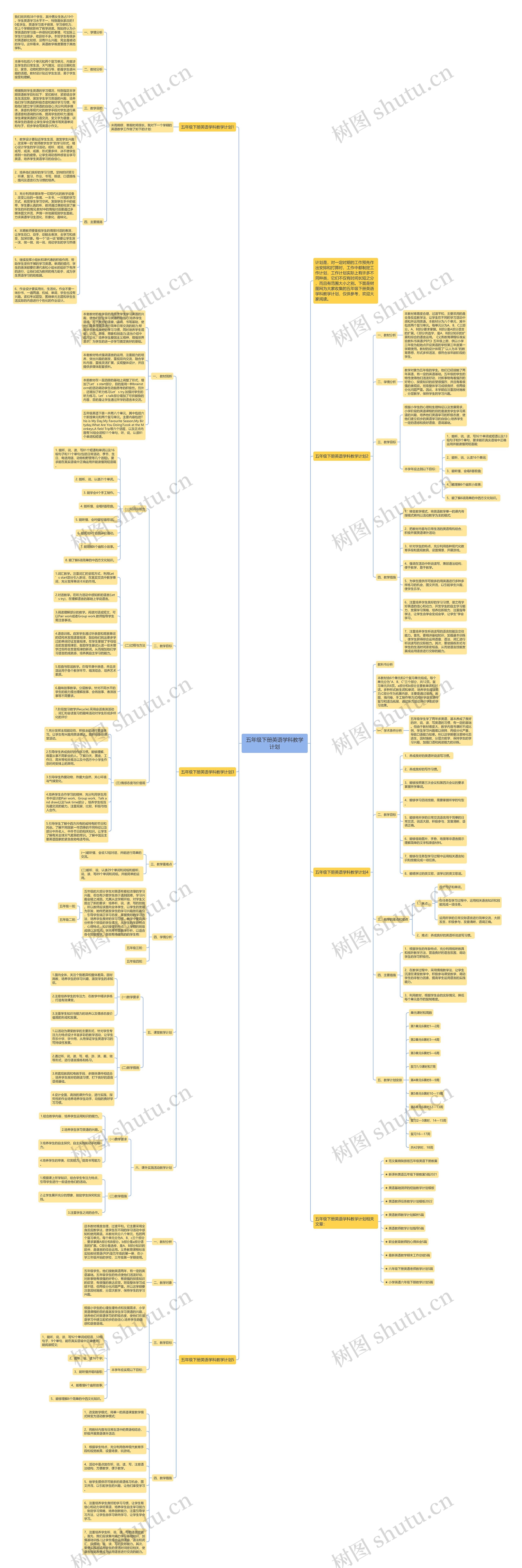 五年级下册英语学科教学计划思维导图