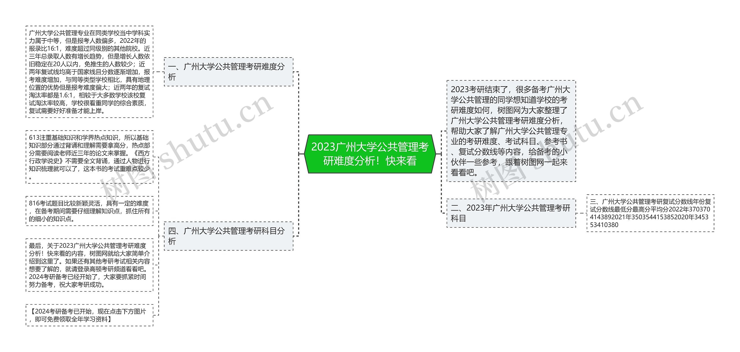 2023广州大学公共管理考研难度分析！快来看