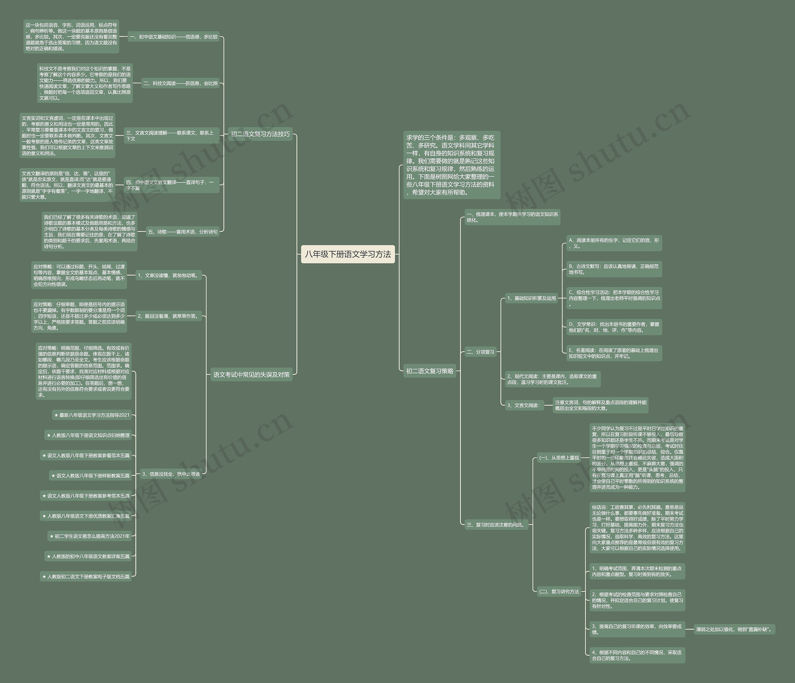 八年级下册语文学习方法思维导图