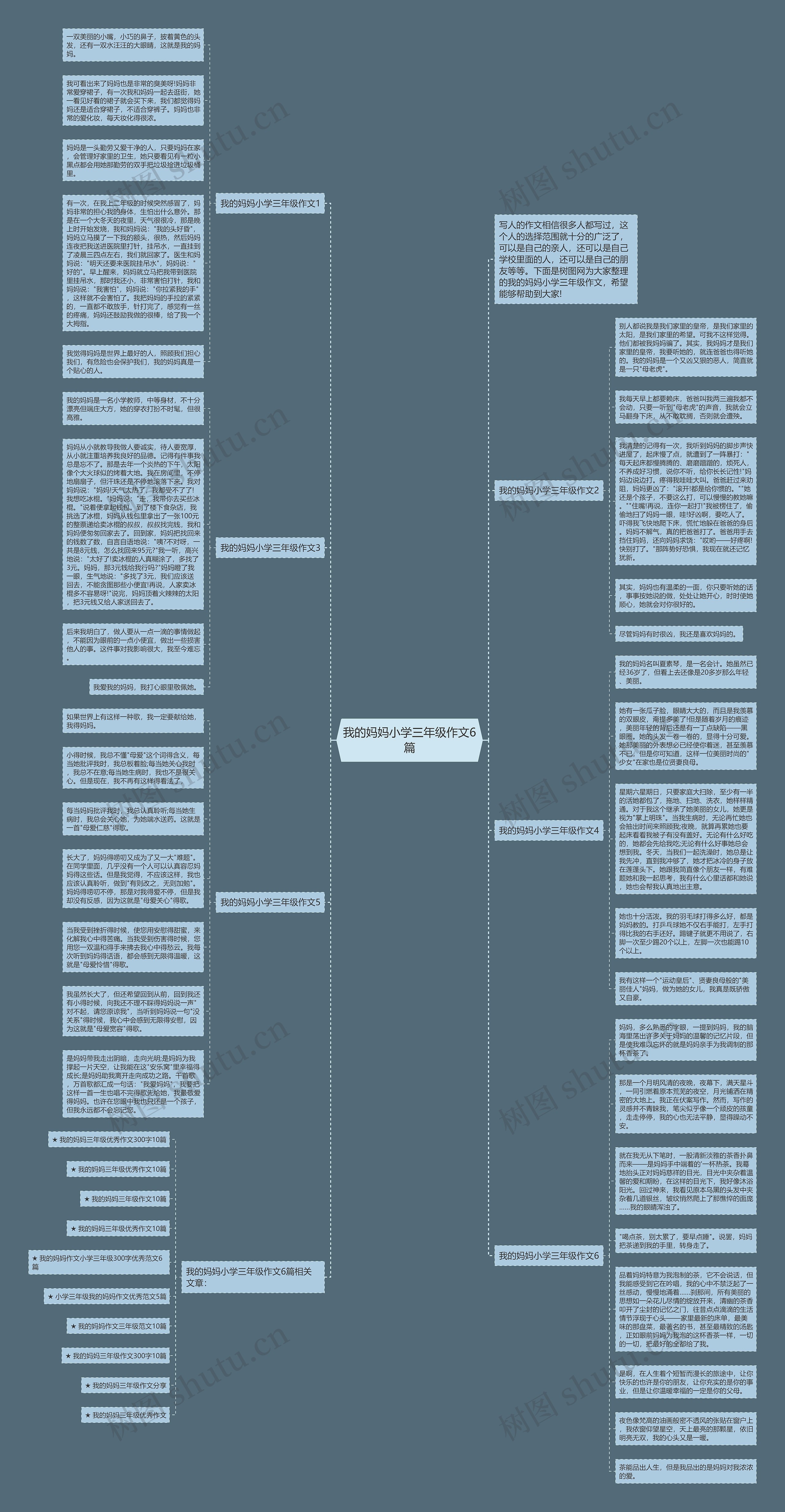 我的妈妈小学三年级作文6篇思维导图