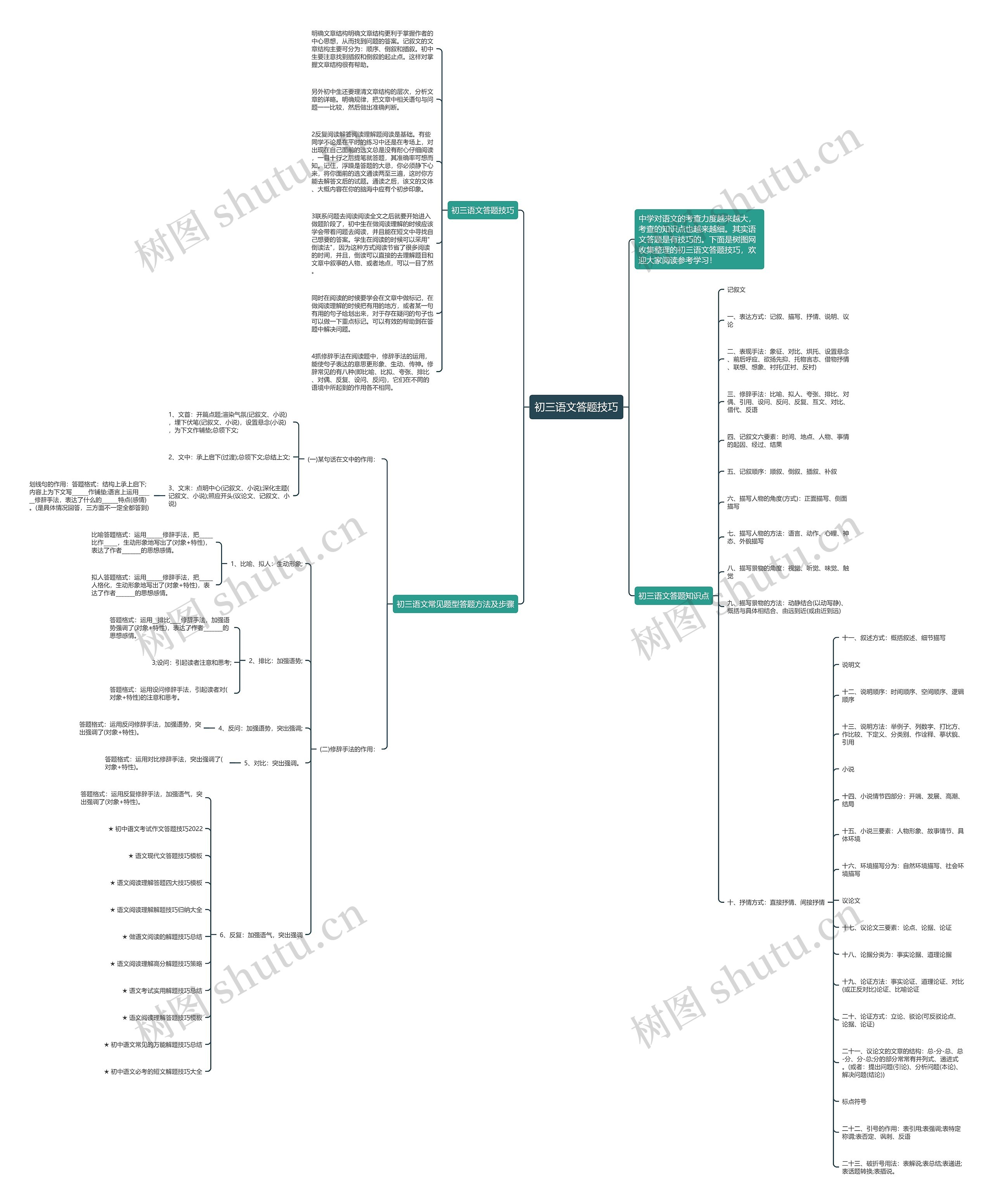 初三语文答题技巧思维导图