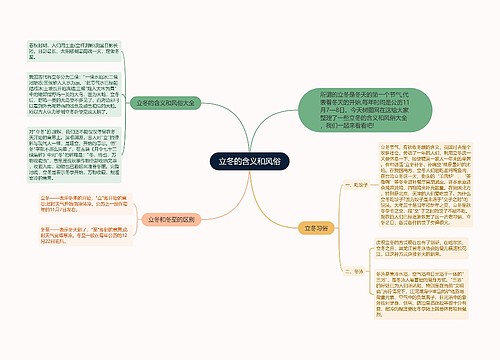 立冬的含义和风俗