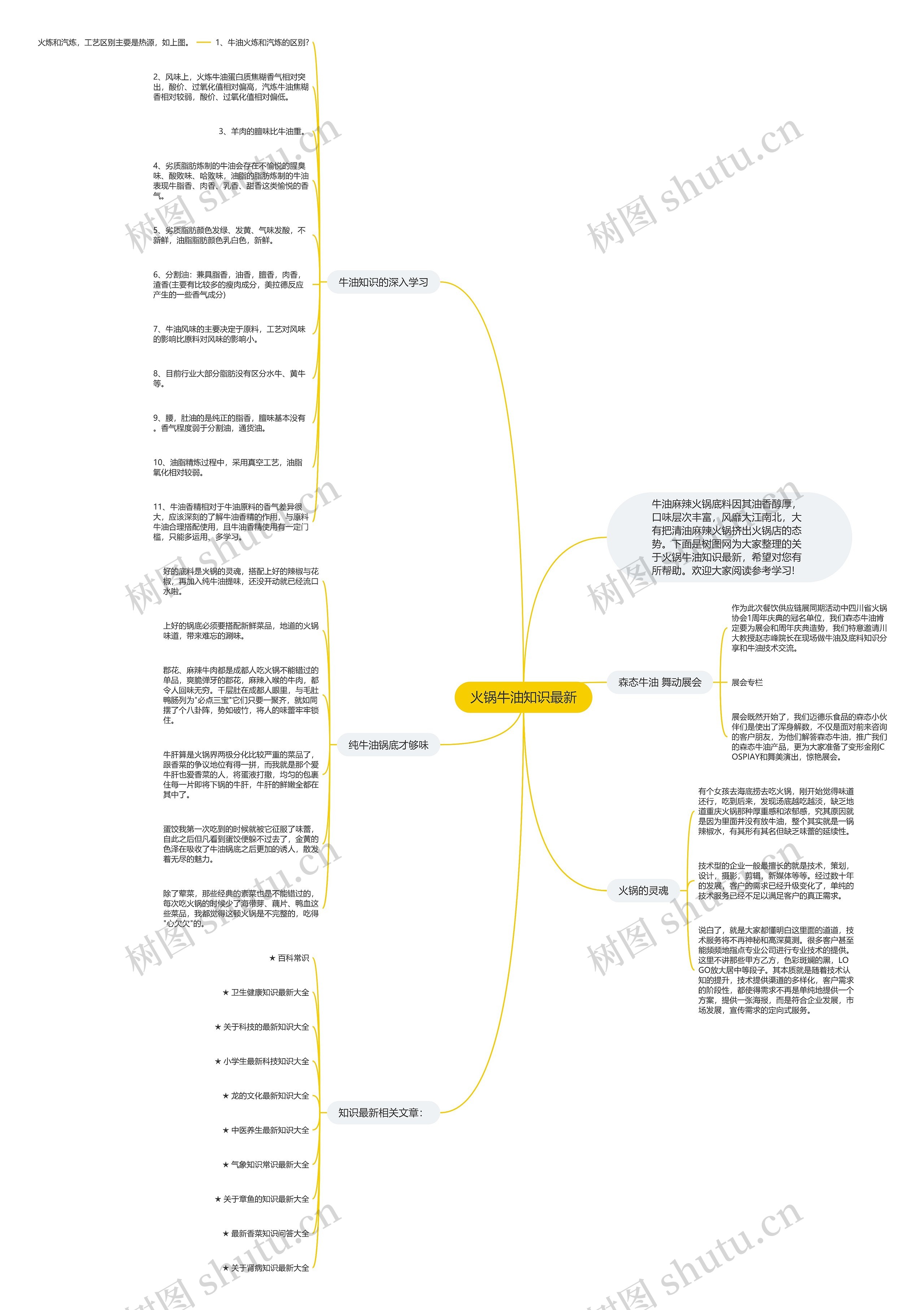 火锅牛油知识最新思维导图
