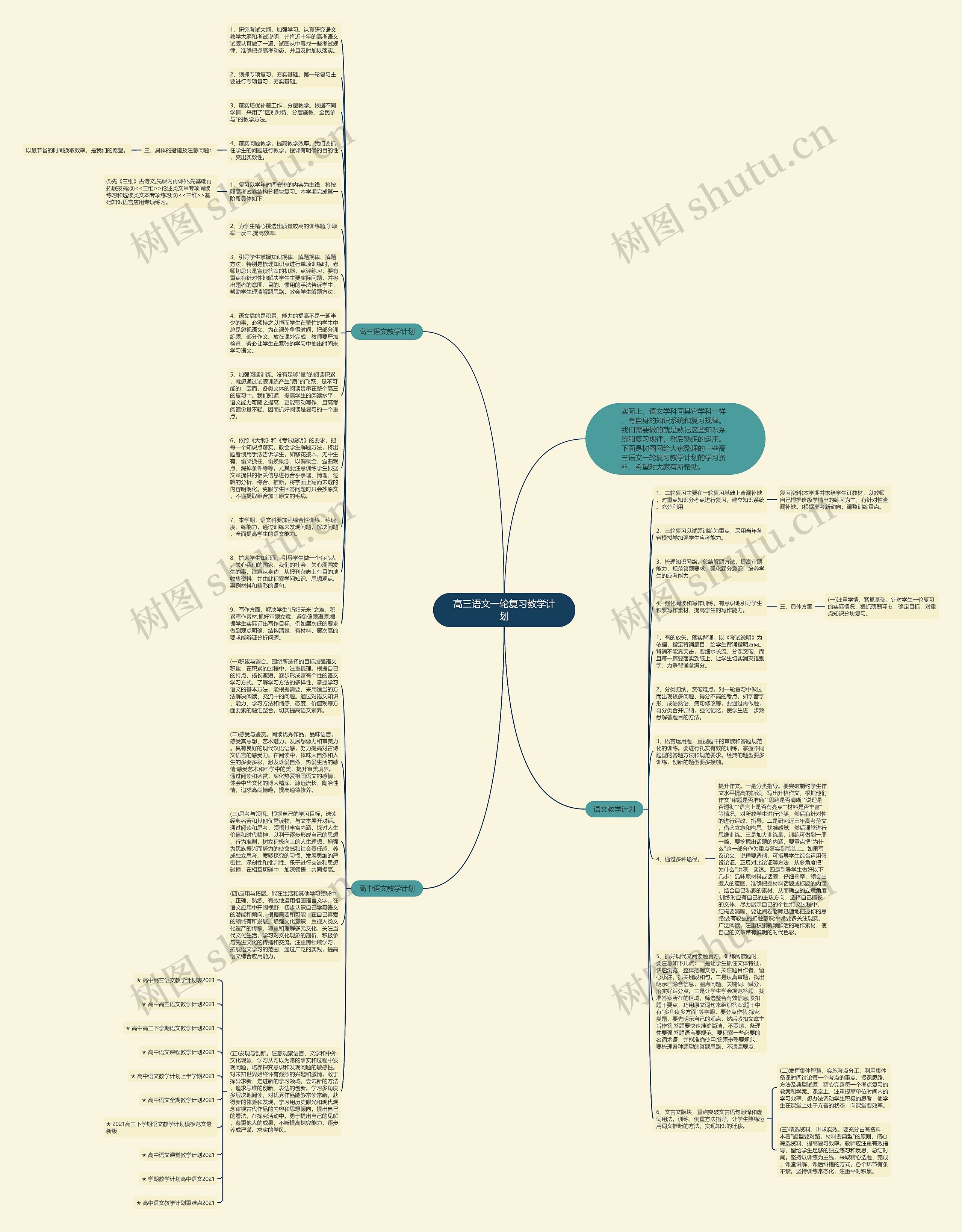 高三语文一轮复习教学计划思维导图