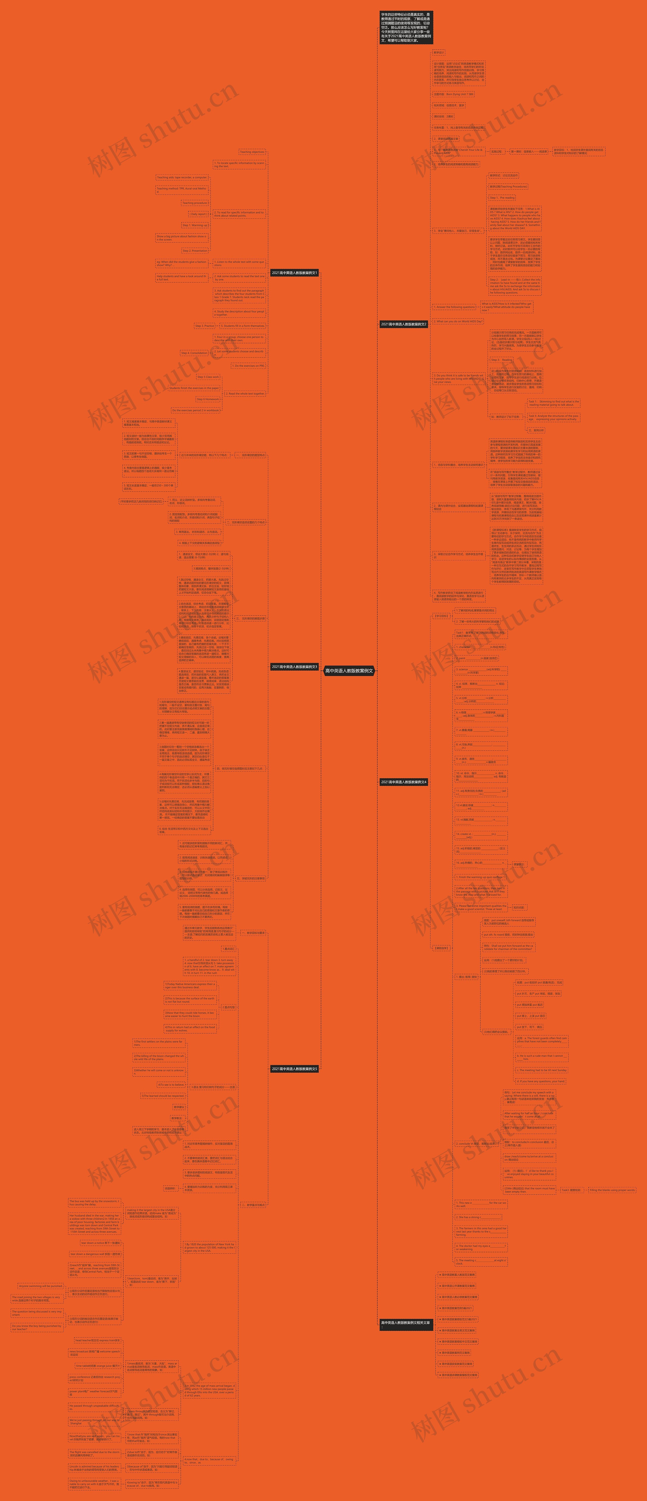 高中英语人教版教案例文思维导图