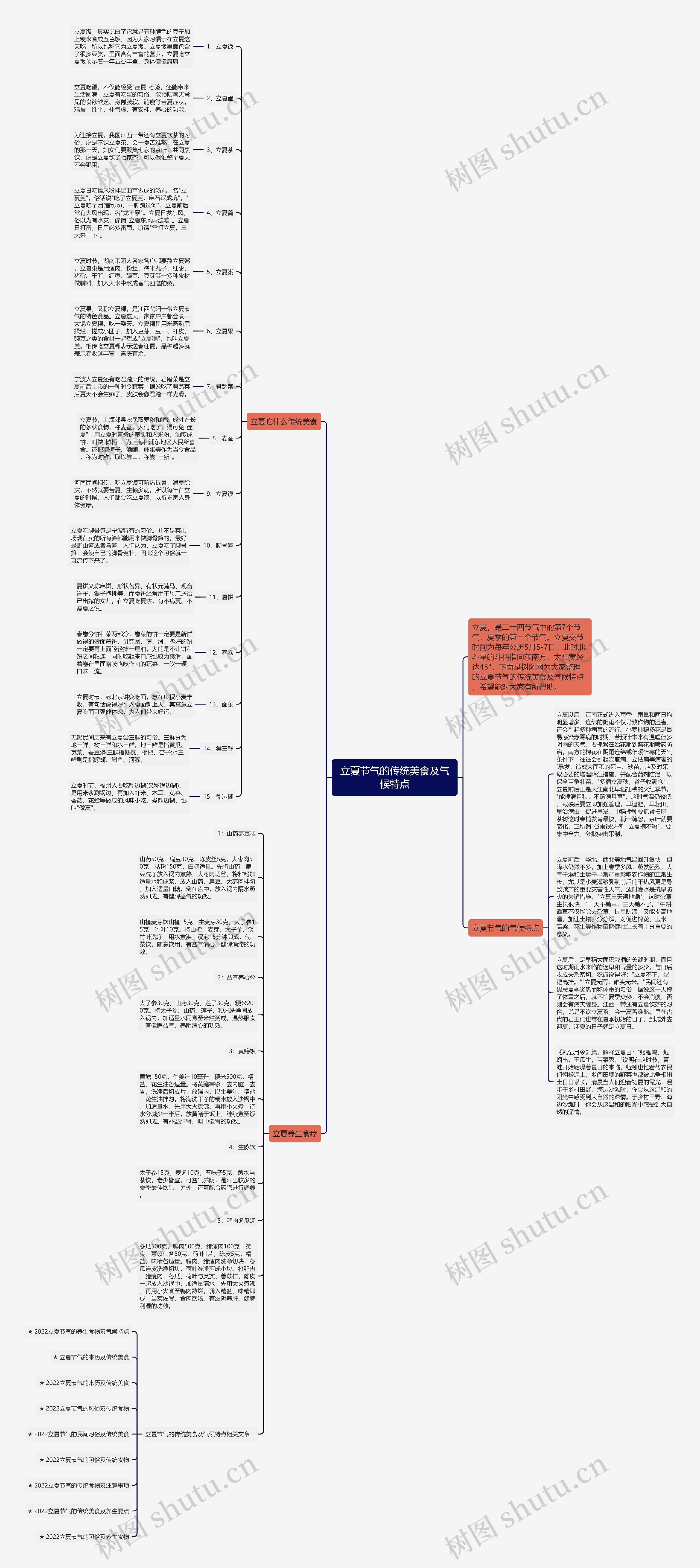 立夏节气的传统美食及气候特点思维导图