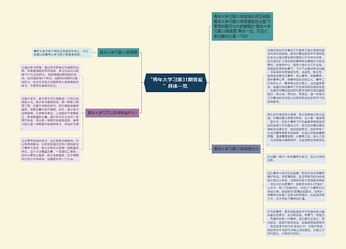 “青年大学习第31期答案”具体一览