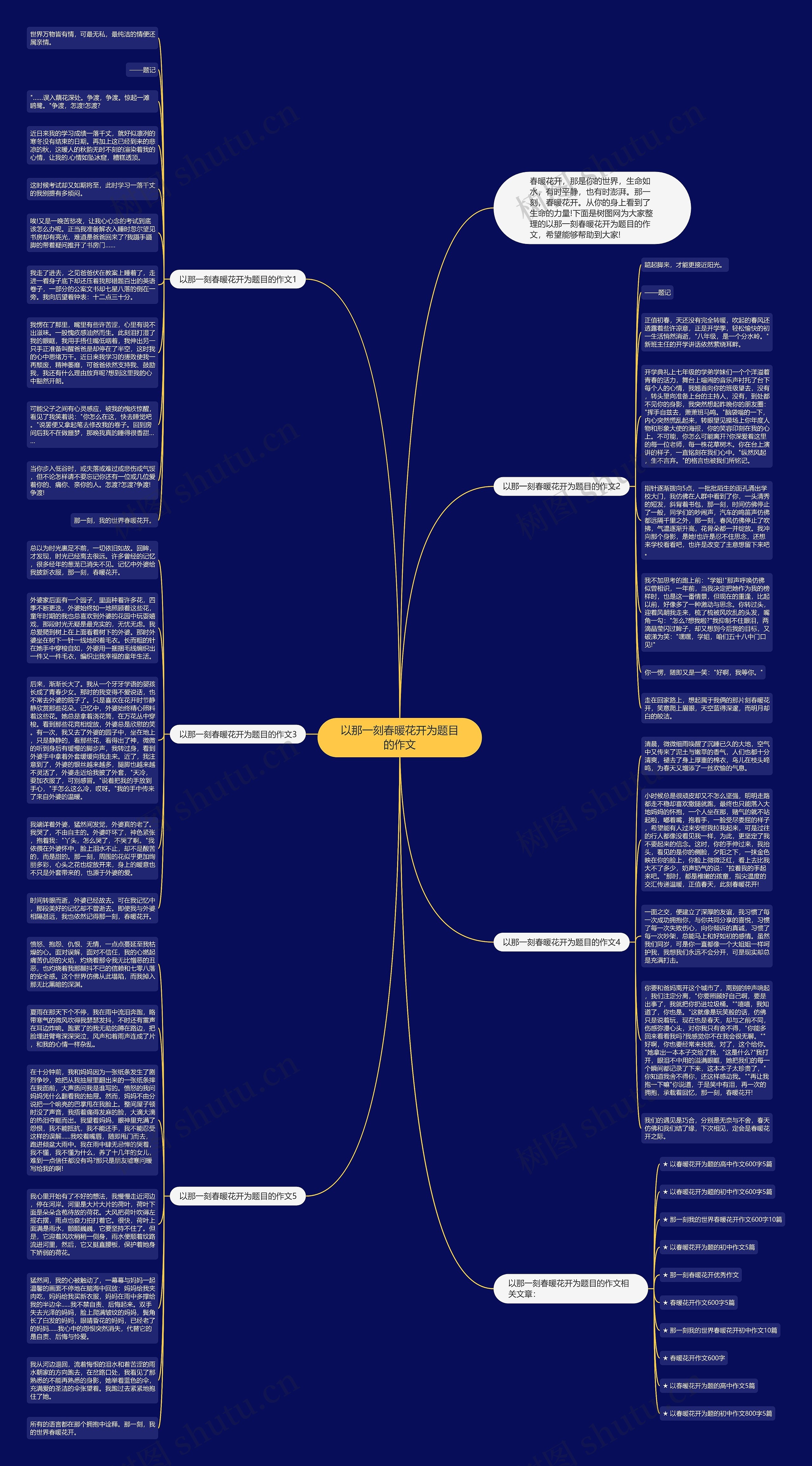 以那一刻春暖花开为题目的作文思维导图