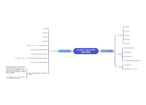 2023四川大学政治学考研试题全面回忆