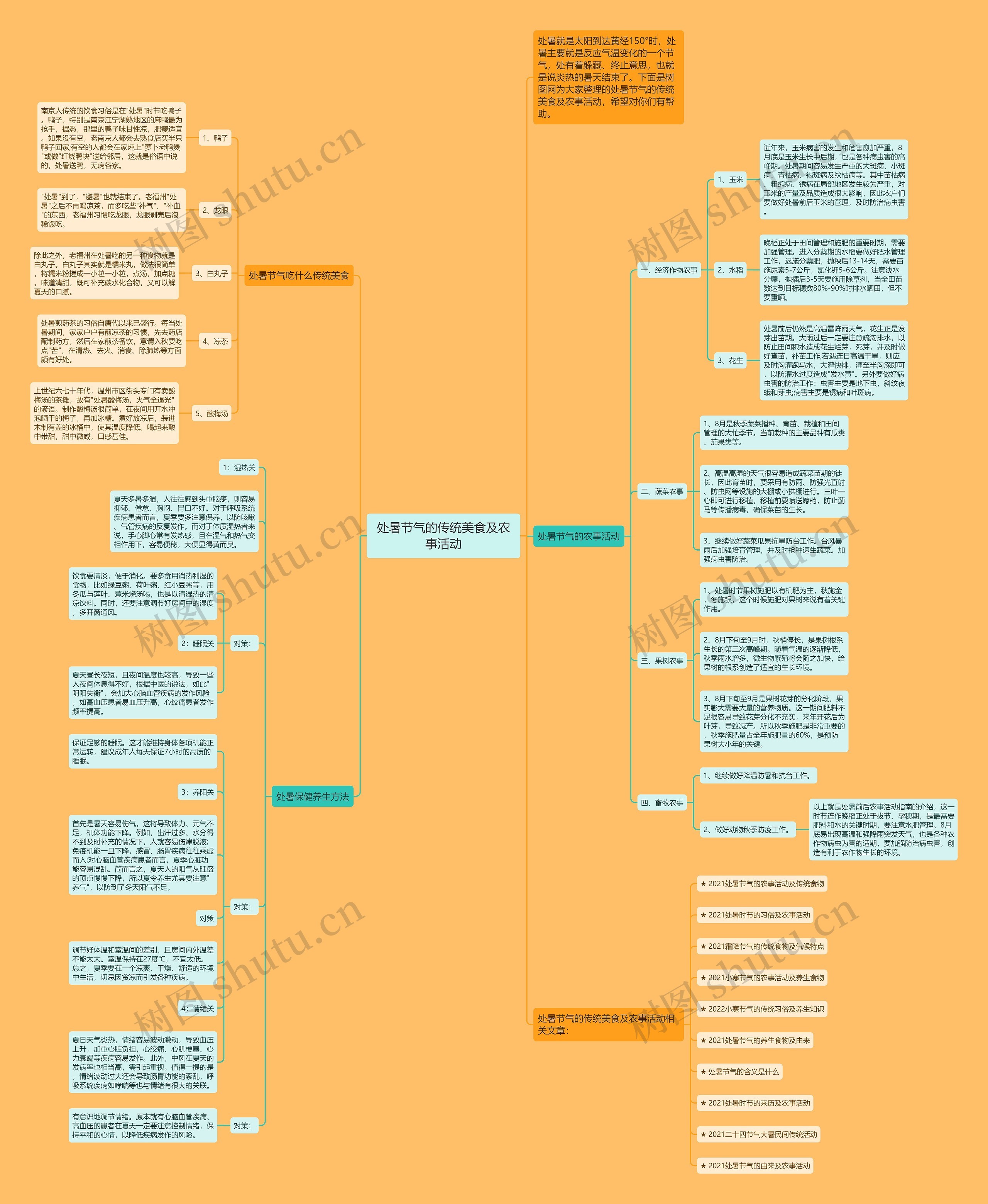处暑节气的传统美食及农事活动思维导图
