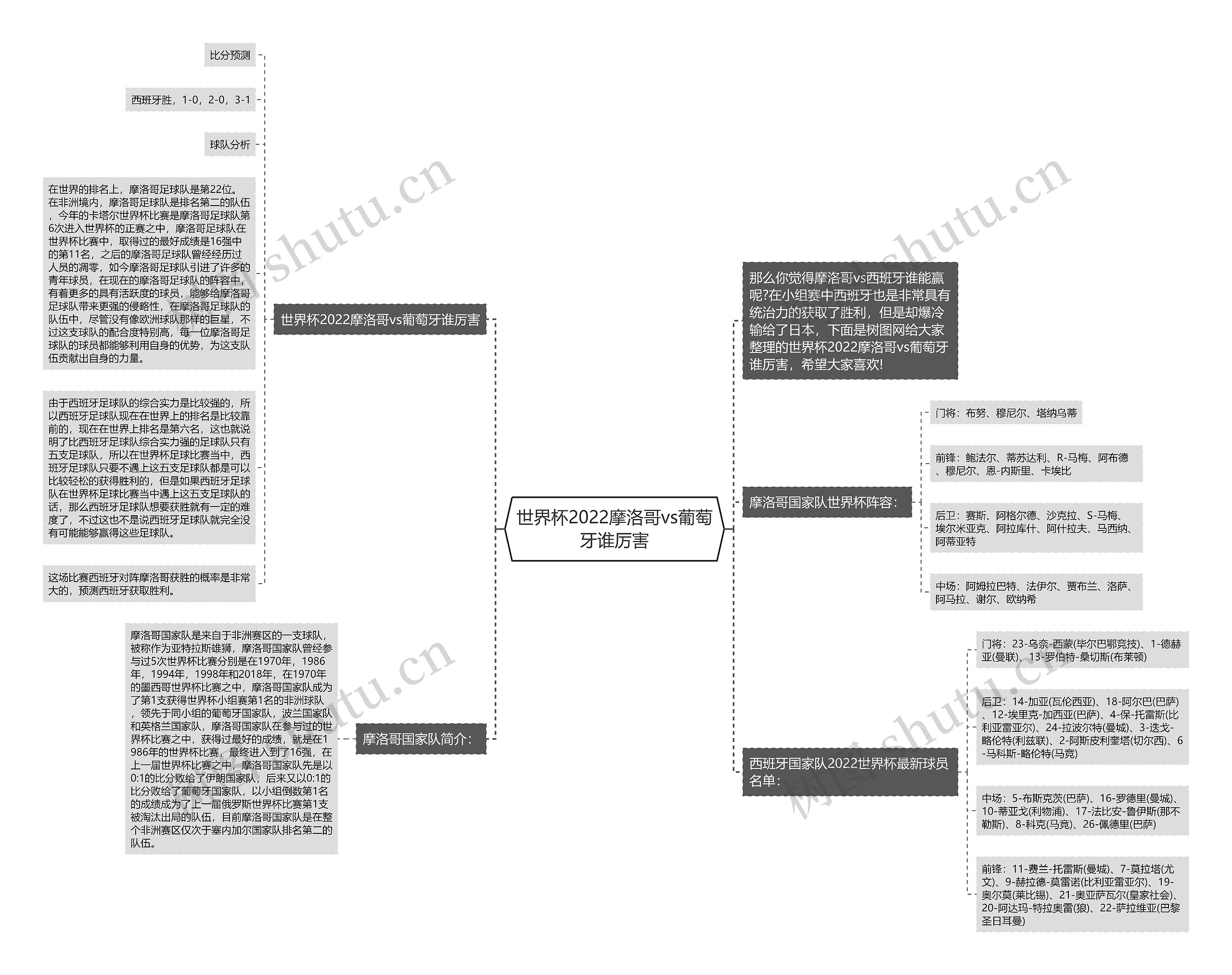 世界杯2022摩洛哥vs葡萄牙谁厉害 世界杯2022摩洛哥vs葡萄牙谁厉害