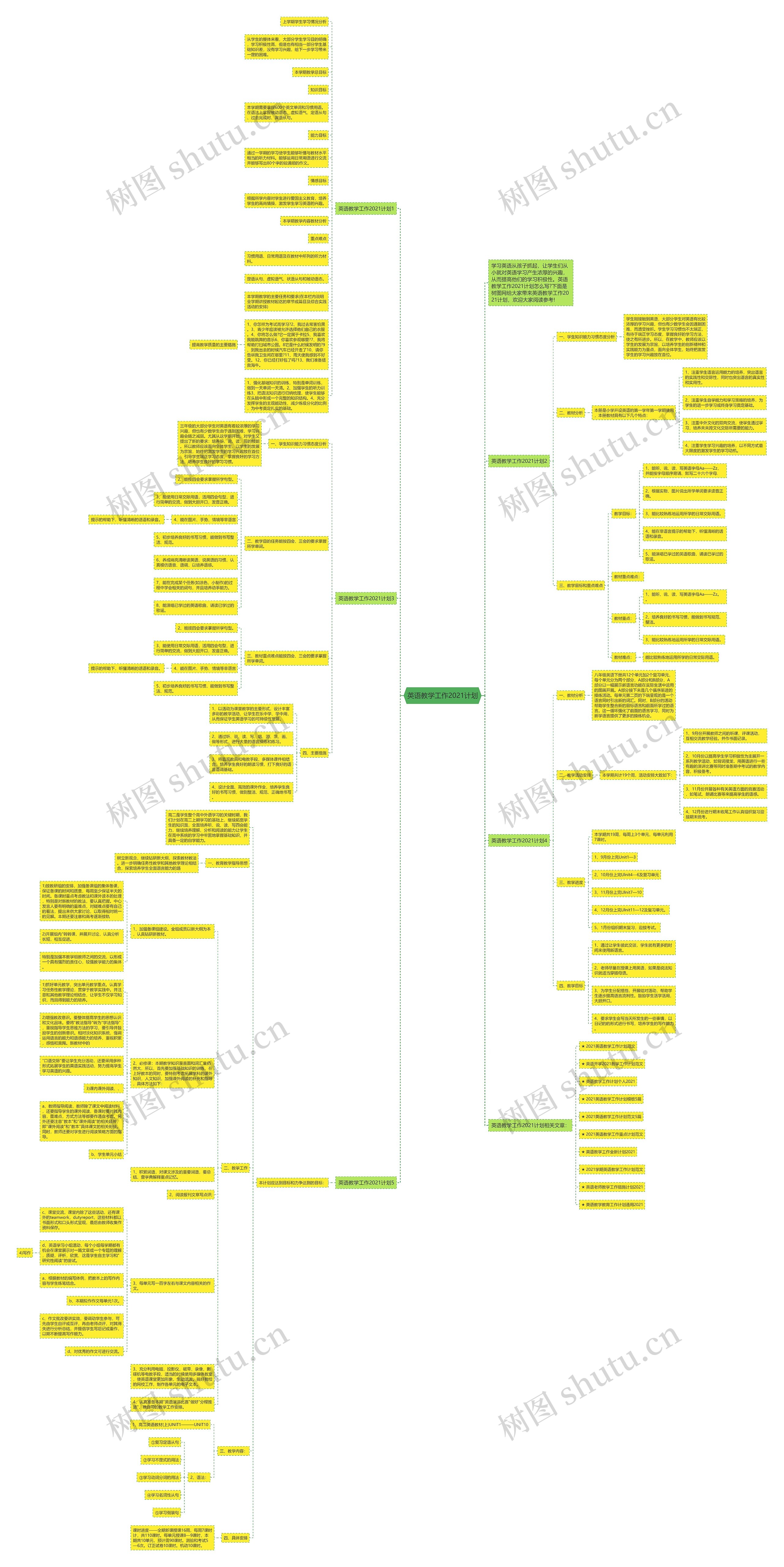 英语教学工作2021计划思维导图