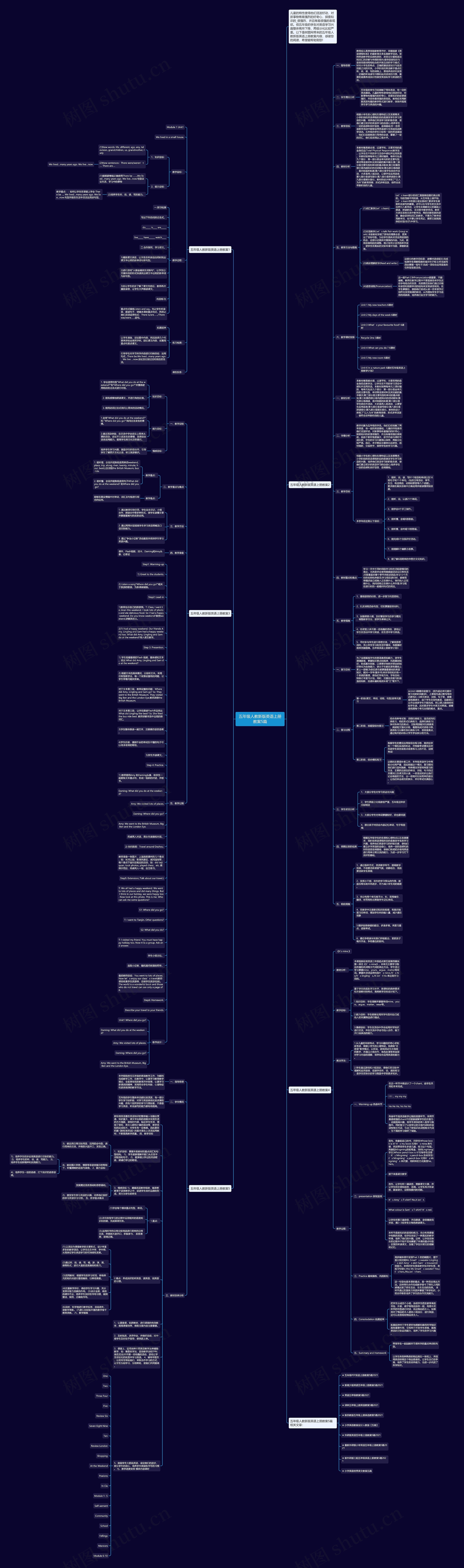 五年级人教新版英语上册教案5篇思维导图