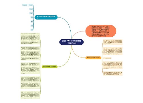 2022“青年大学习第30期”答案已出炉