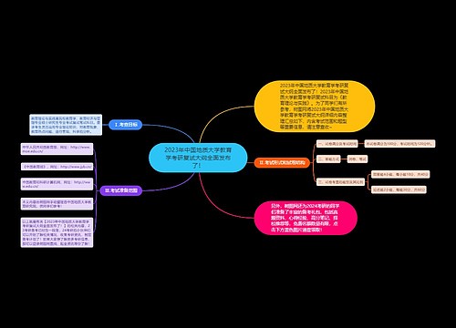 2023年中国地质大学教育学考研复试大纲全面发布了！