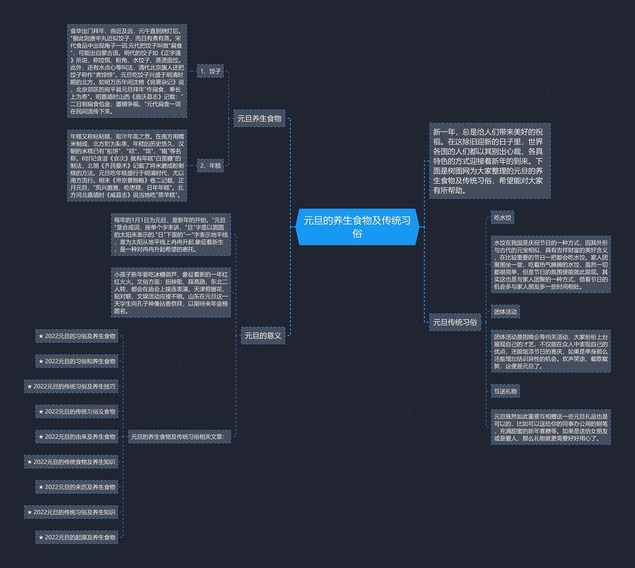 元旦的养生食物及传统习俗思维导图