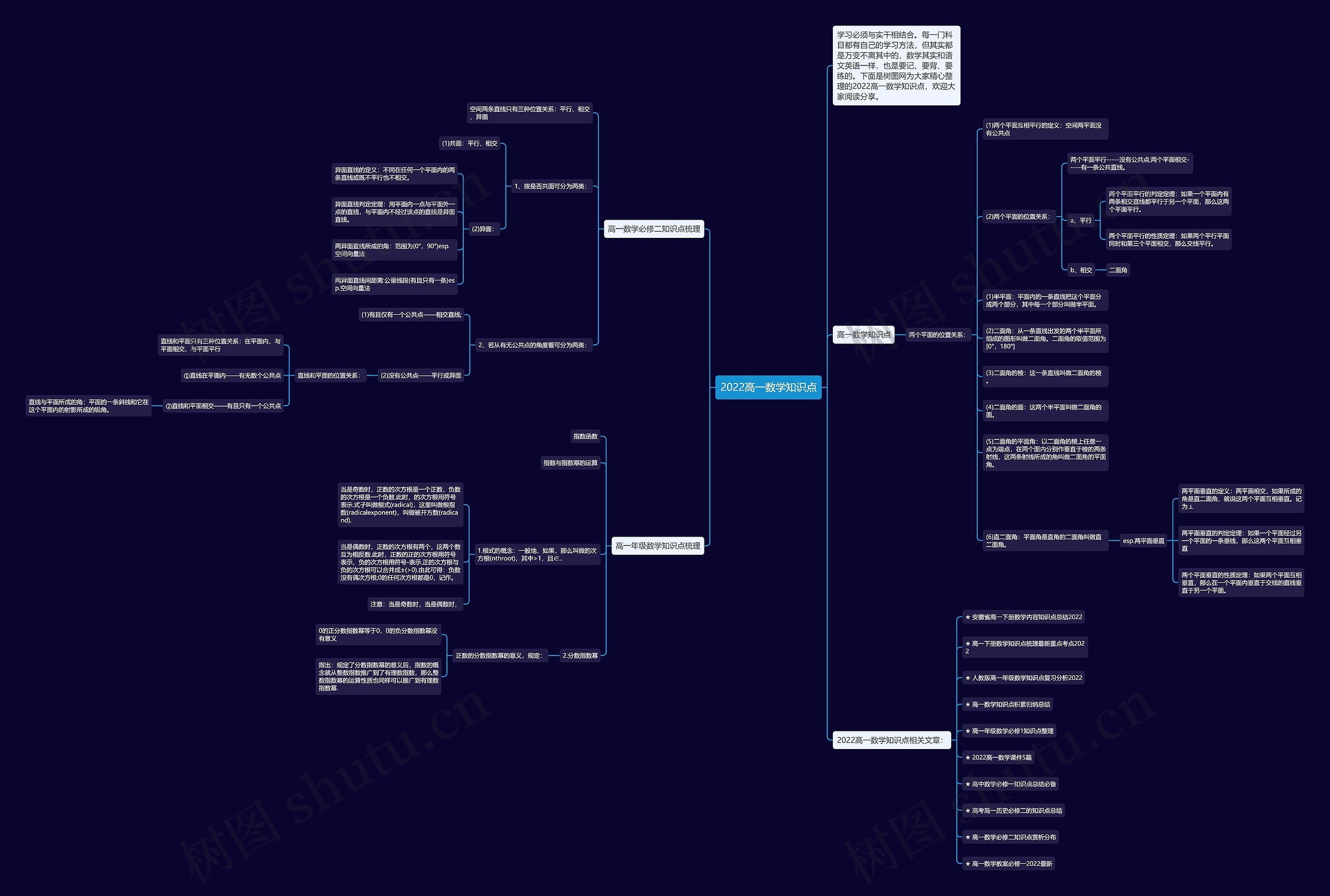 2022高一数学知识点