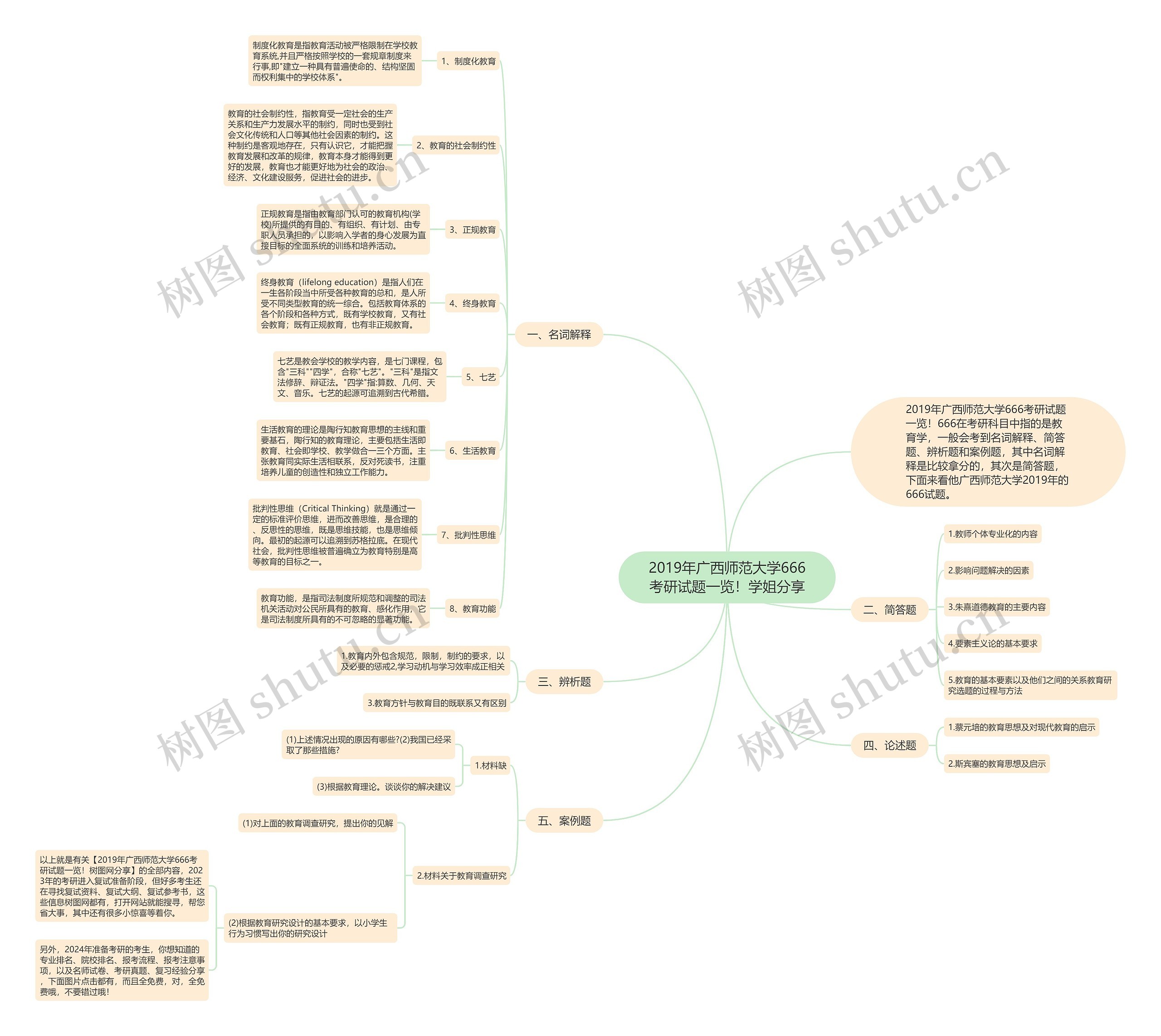 2019年广西师范大学666考研试题一览！学姐分享思维导图