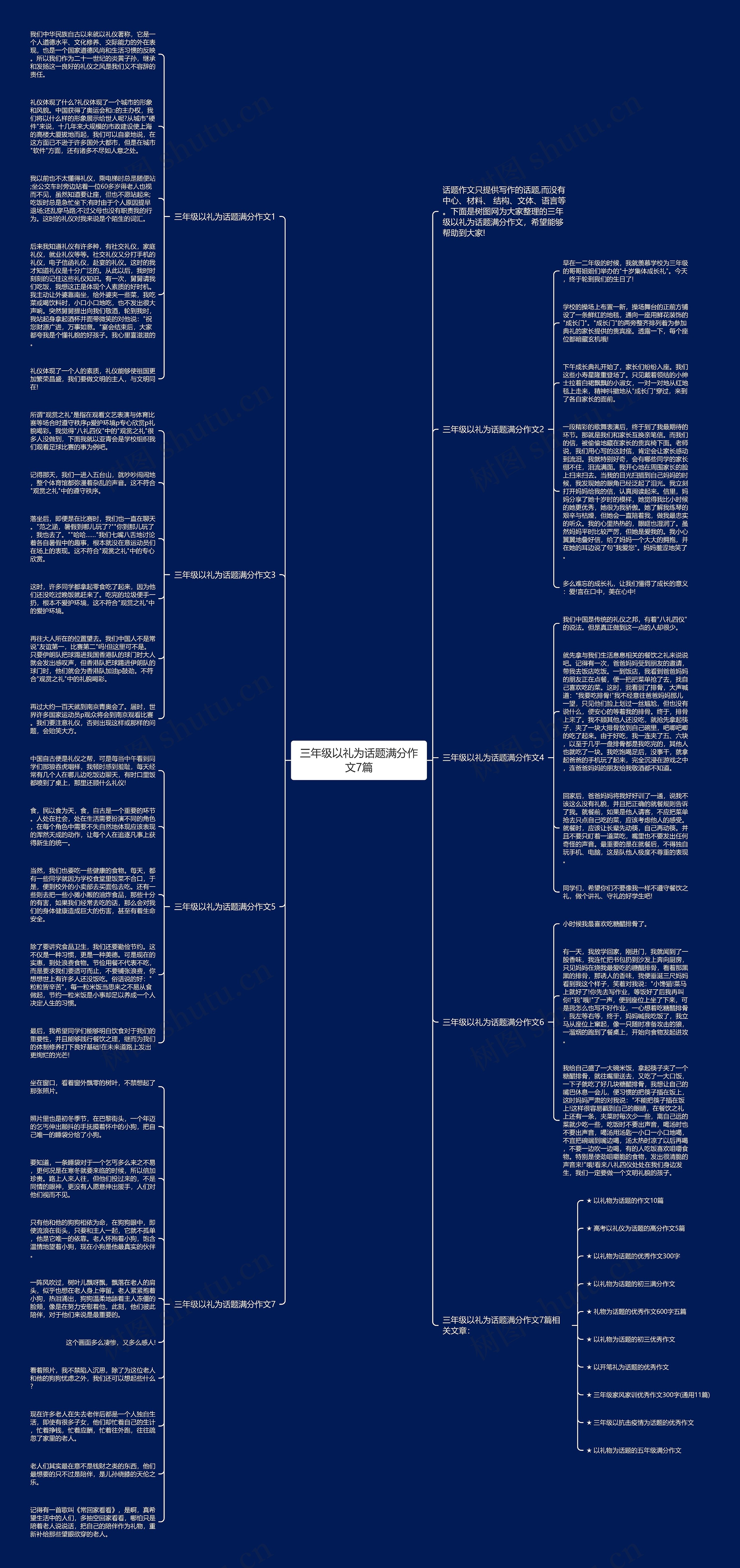 三年级以礼为话题满分作文7篇思维导图