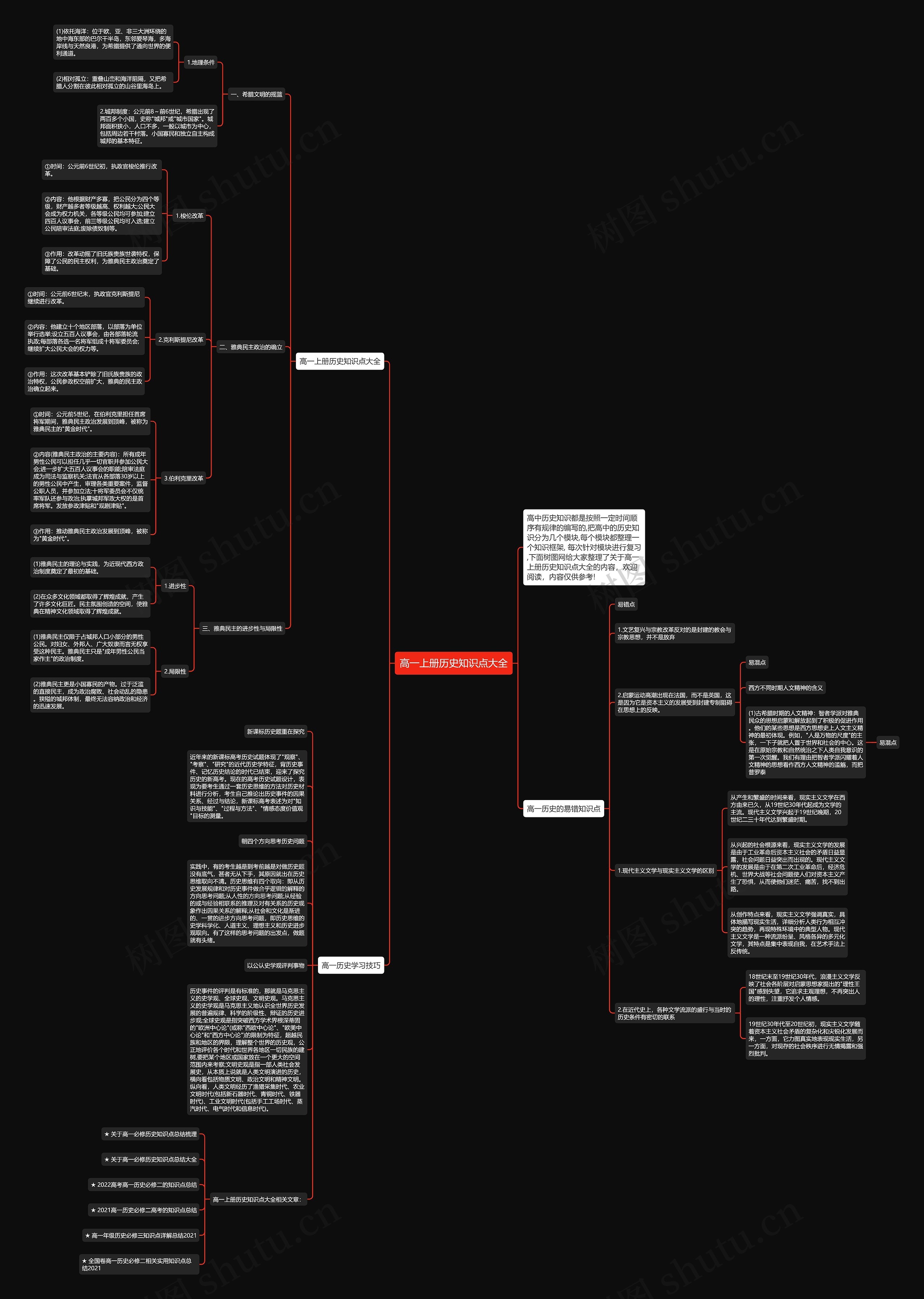 高一上册历史知识点大全思维导图