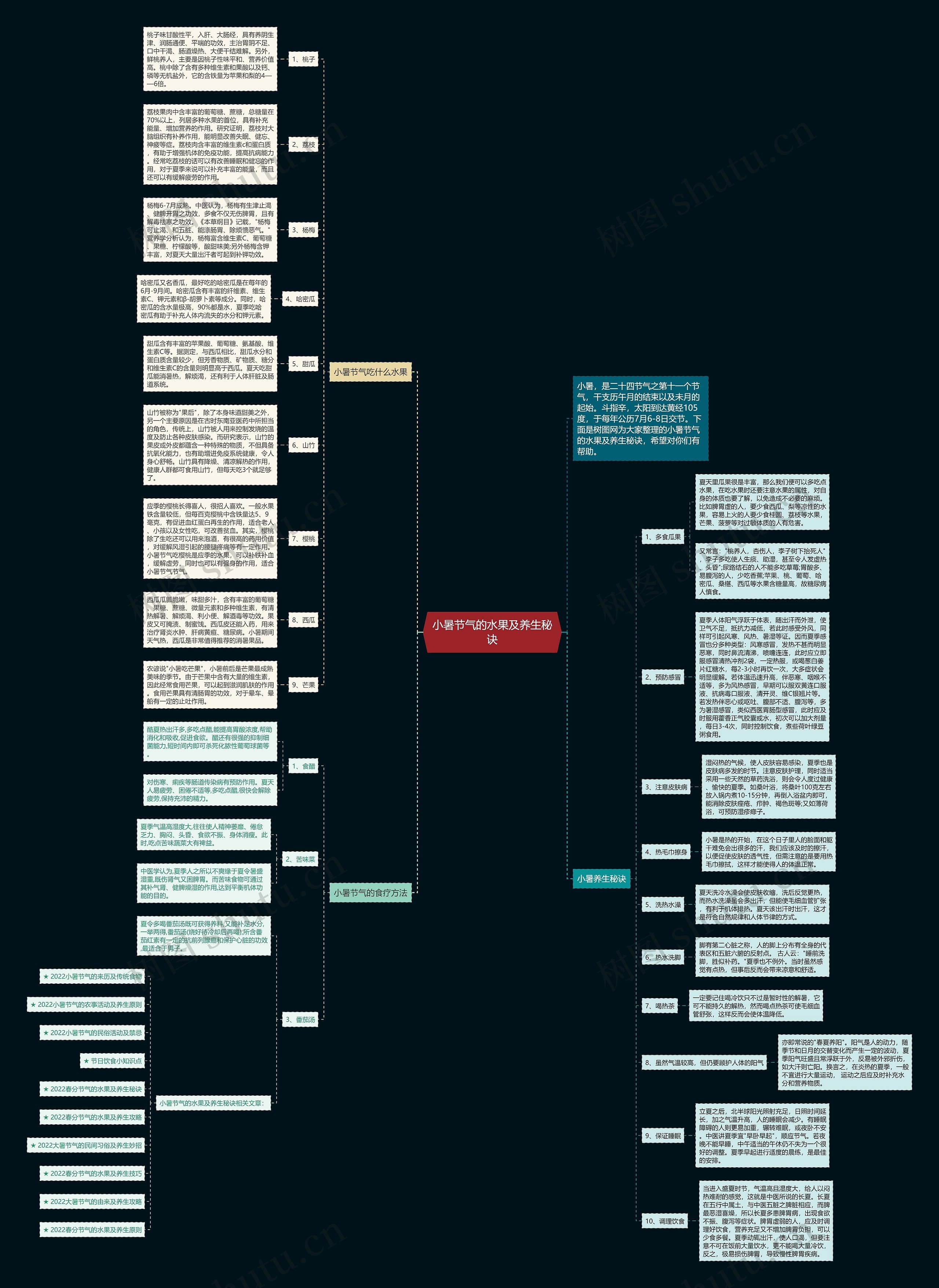 小暑节气的水果及养生秘诀思维导图