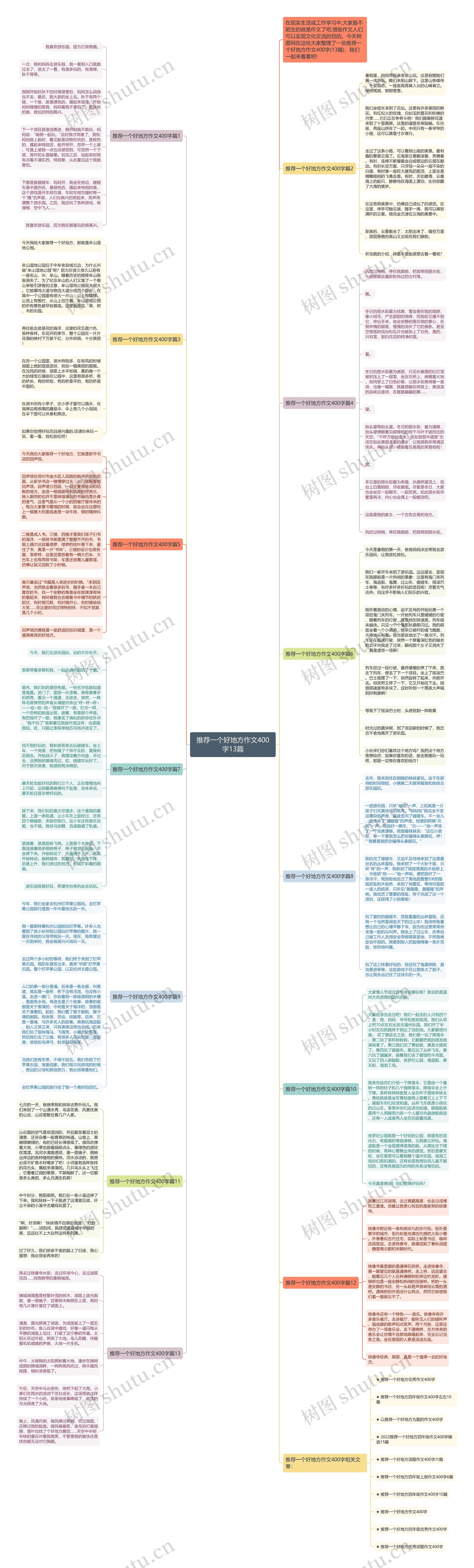 推荐一个好地方作文400字13篇思维导图