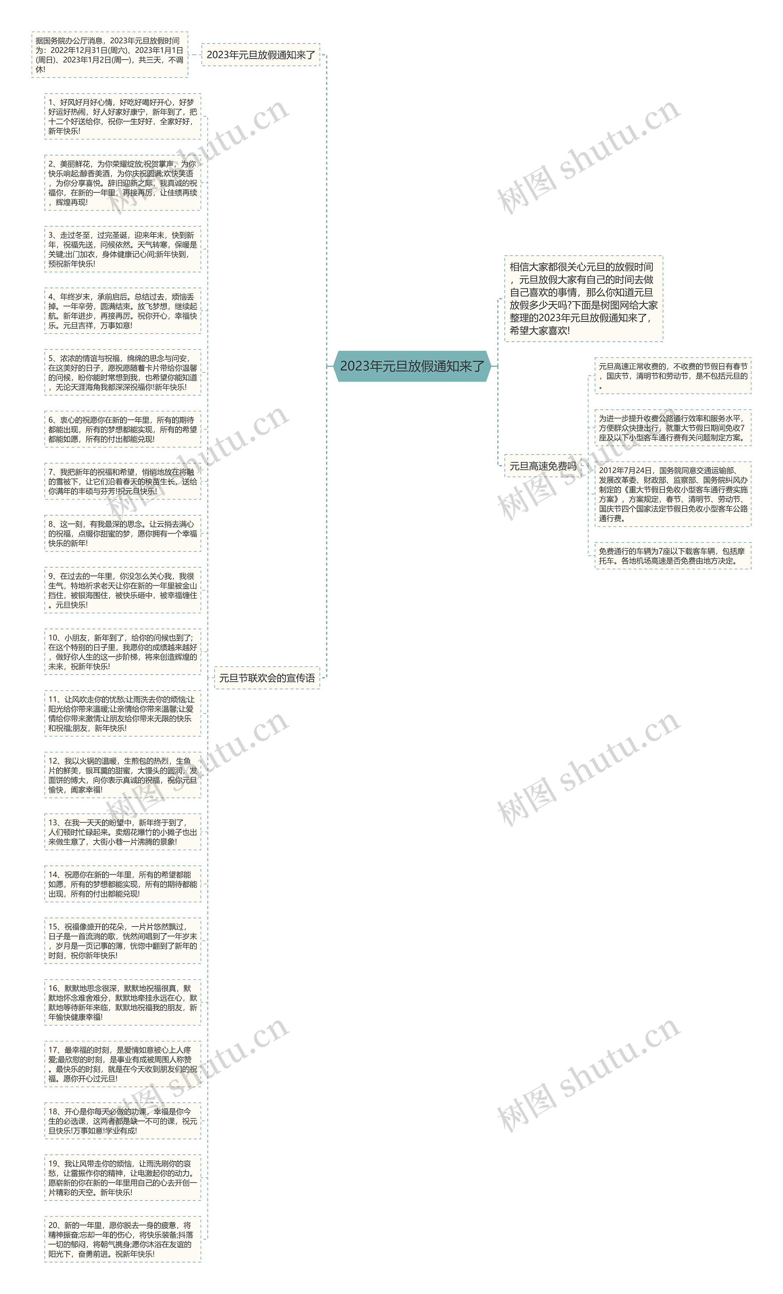 2023年元旦放假通知来了思维导图