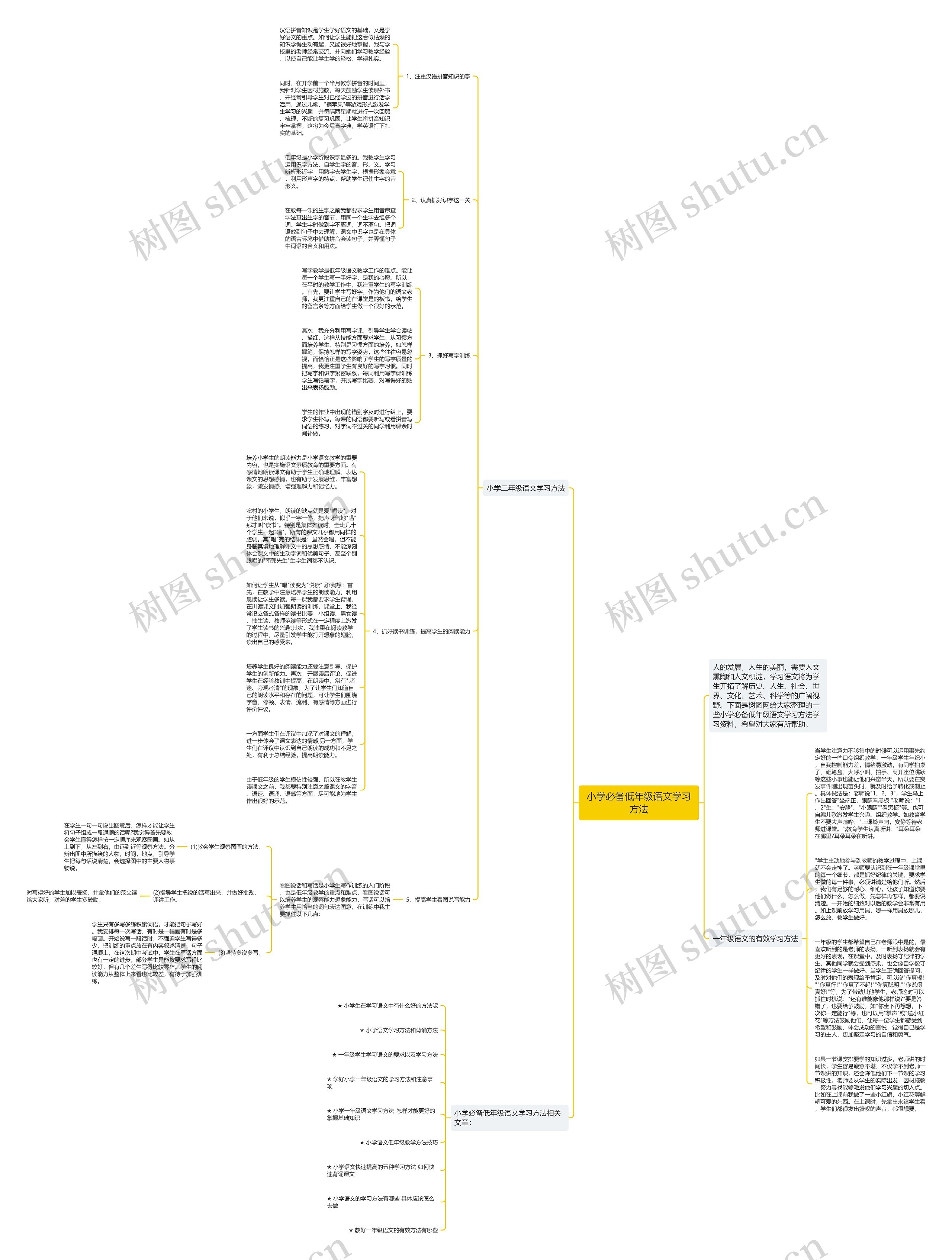 小学必备低年级语文学习方法思维导图