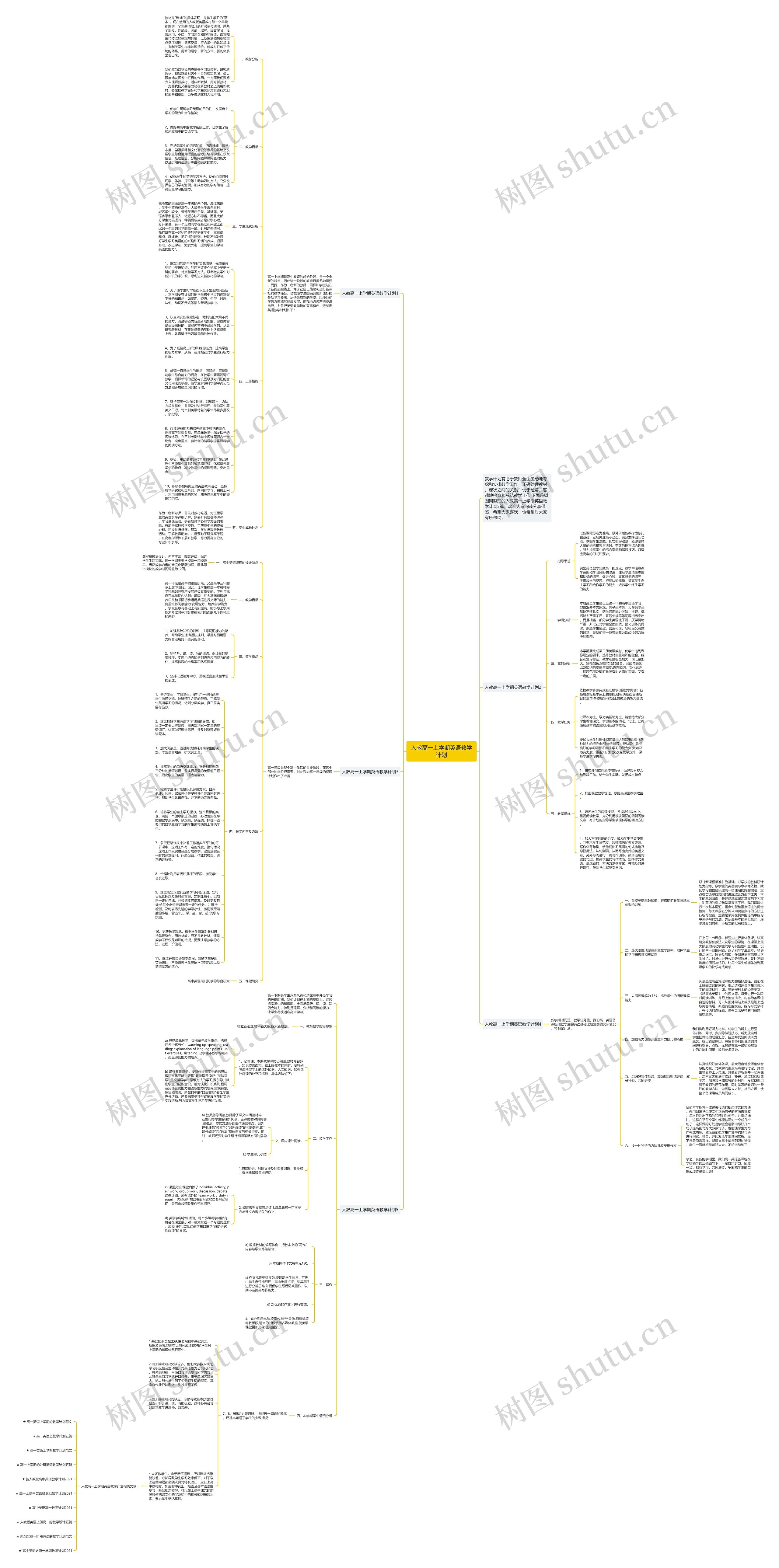人教高一上学期英语教学计划思维导图