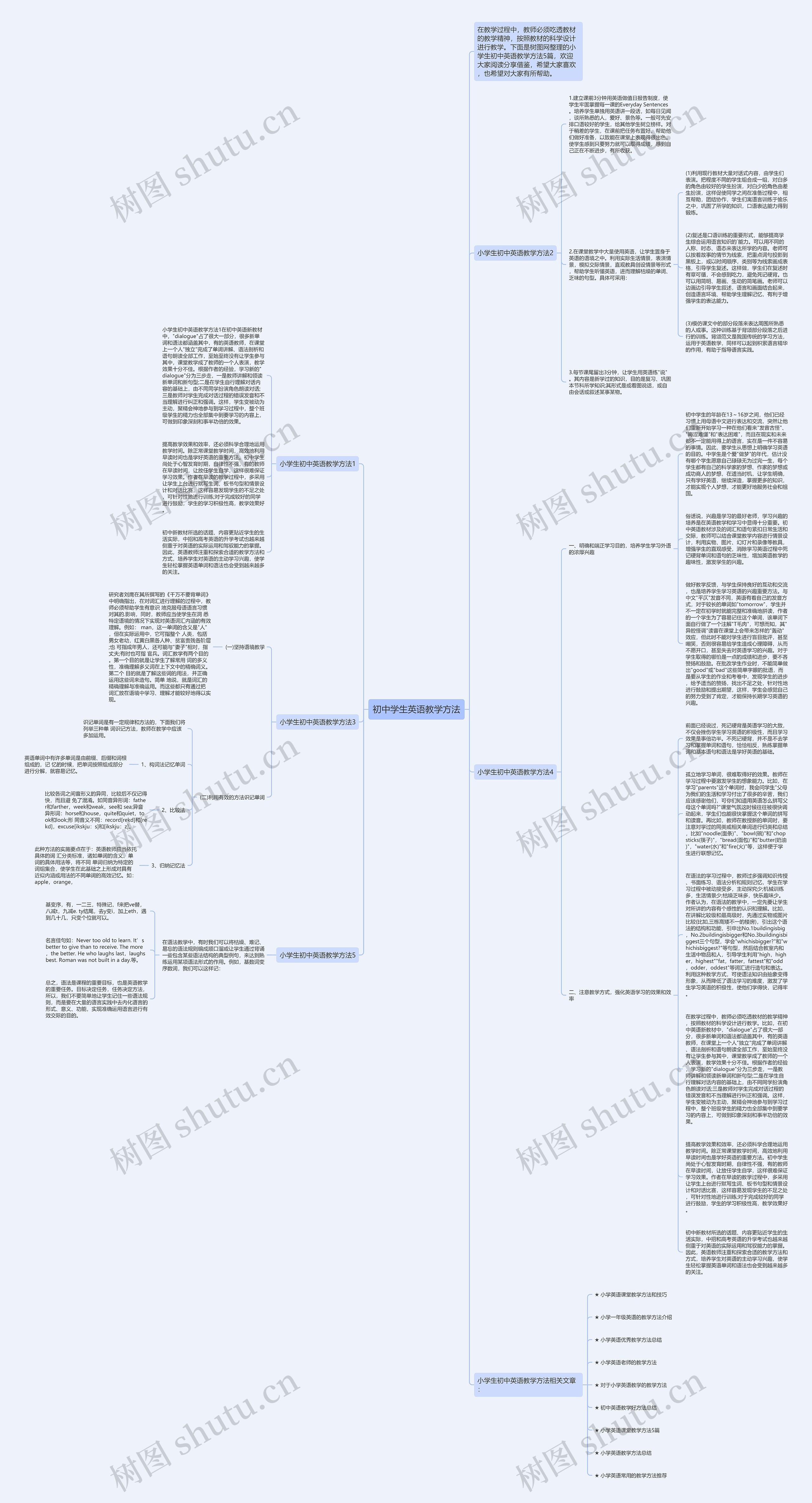 初中学生英语教学方法思维导图
