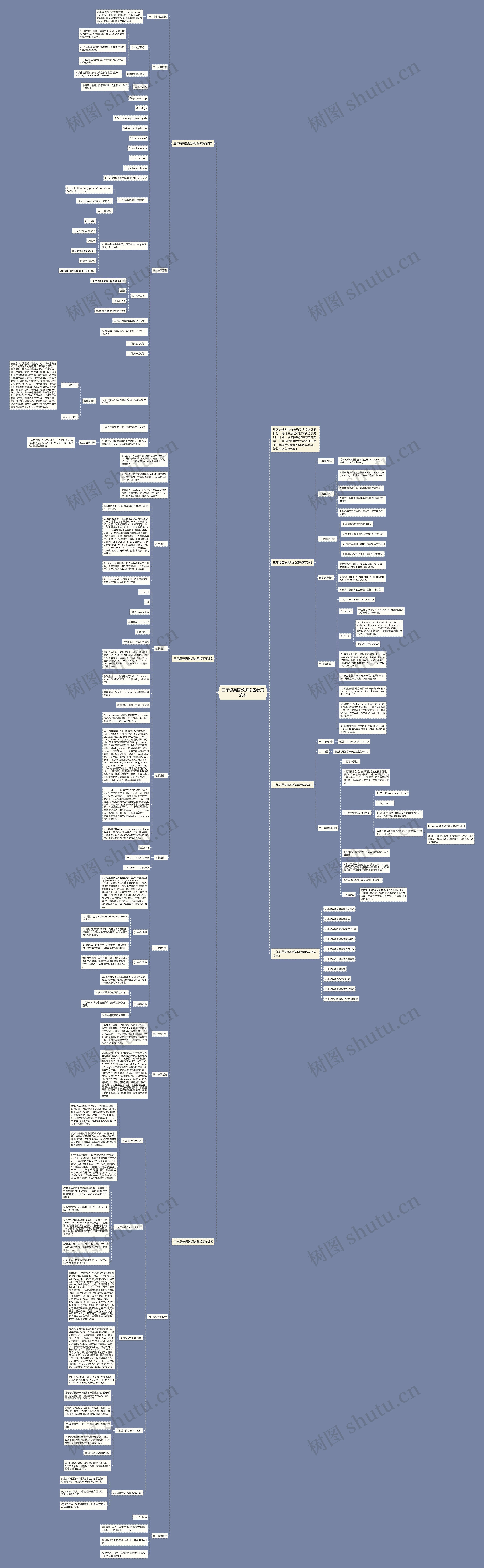 三年级英语教师必备教案范本思维导图
