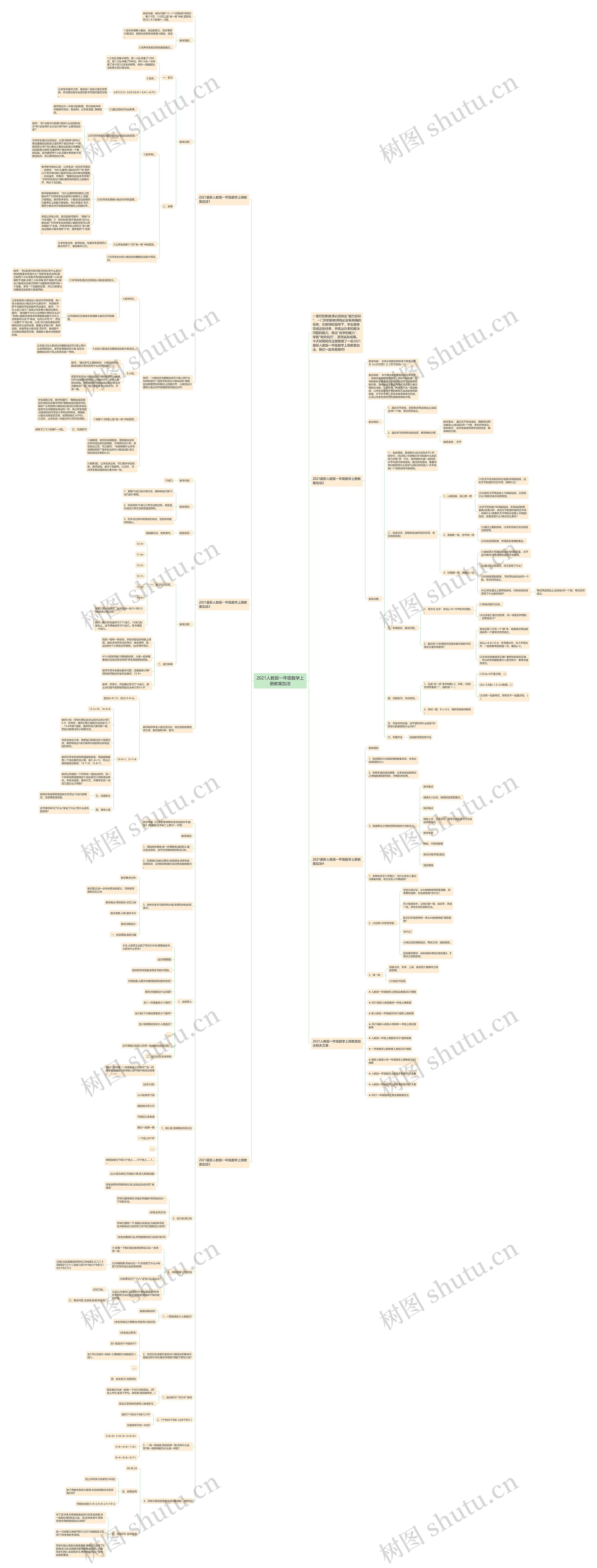 2021人教版一年级数学上册教案加法思维导图