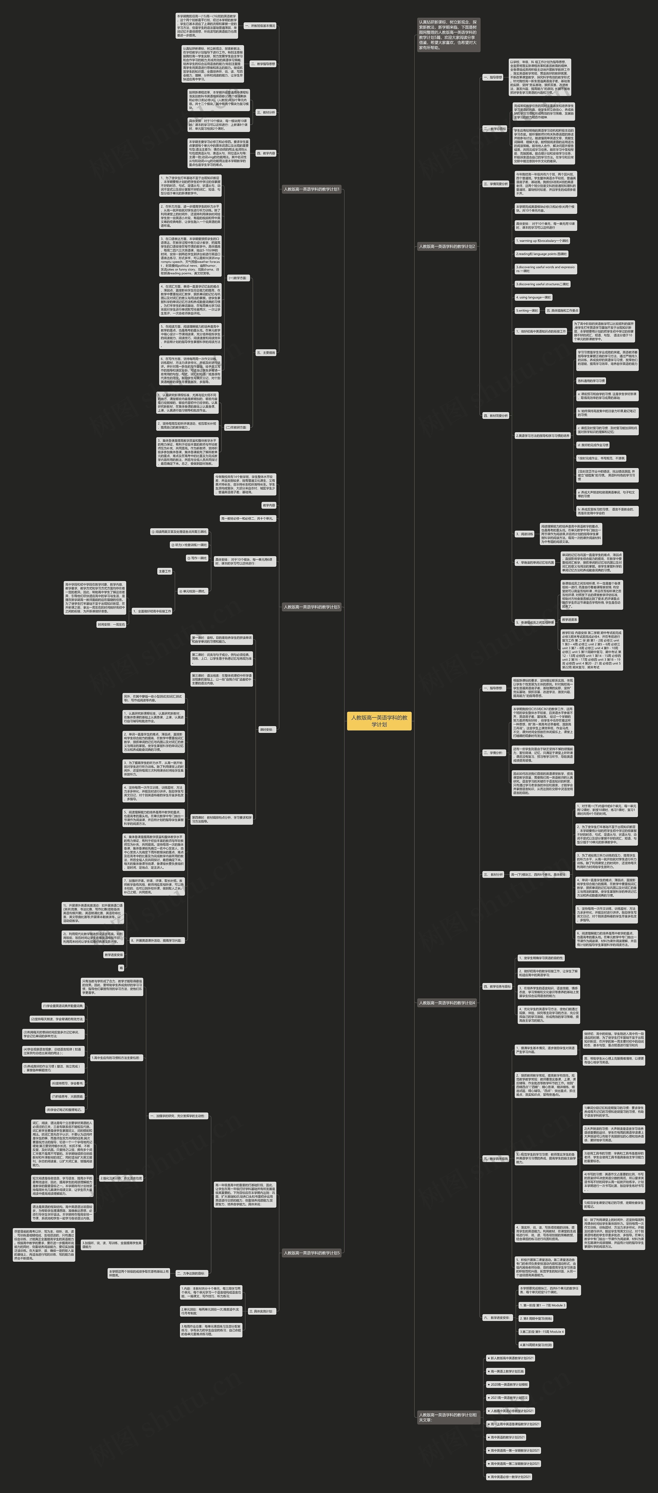 人教版高一英语学科的教学计划思维导图