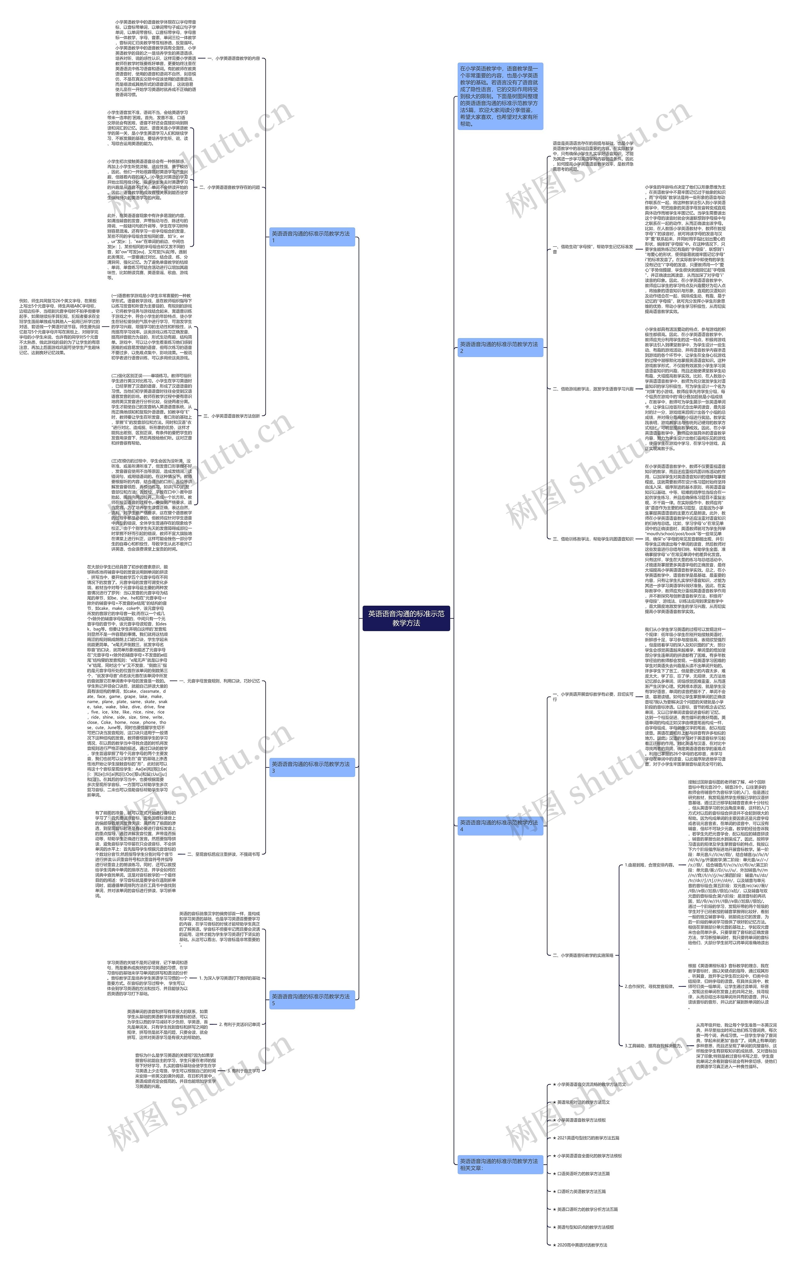 英语语音沟通的标准示范教学方法思维导图