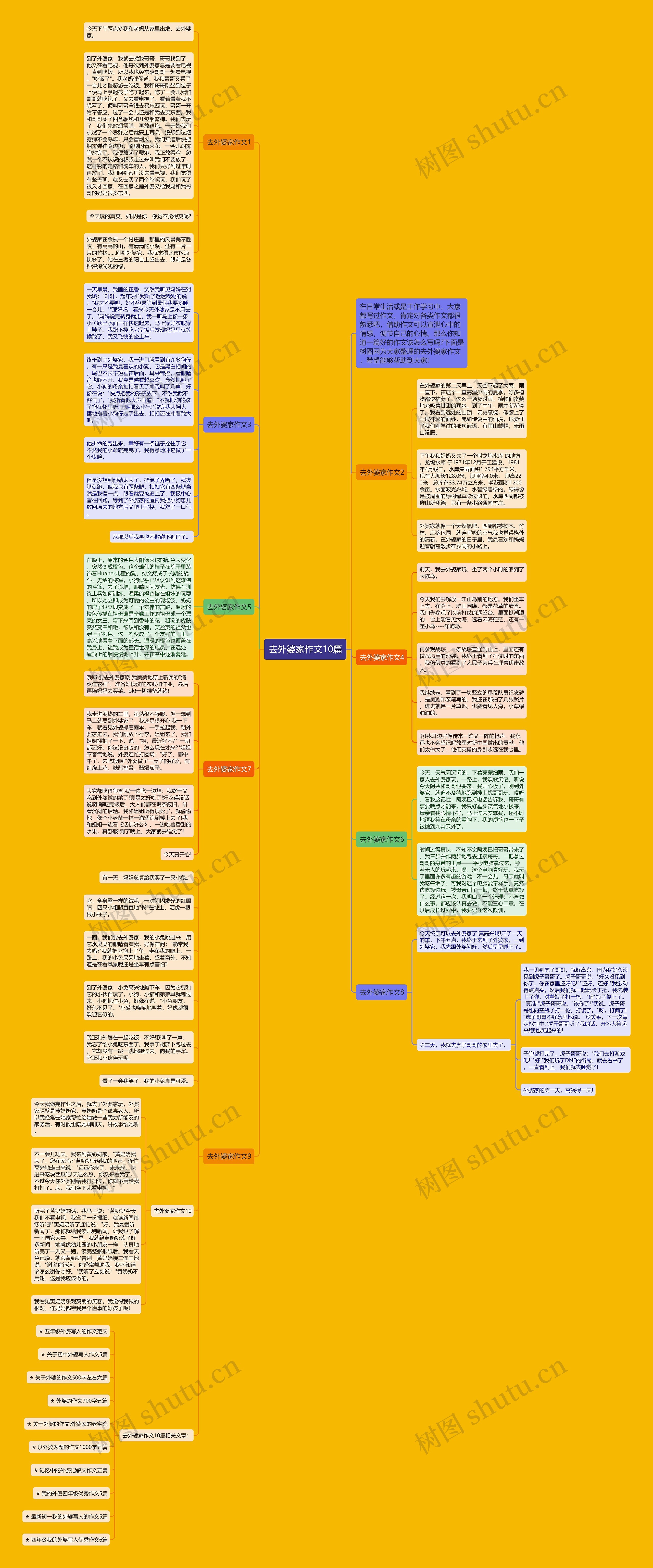 去外婆家作文10篇思维导图